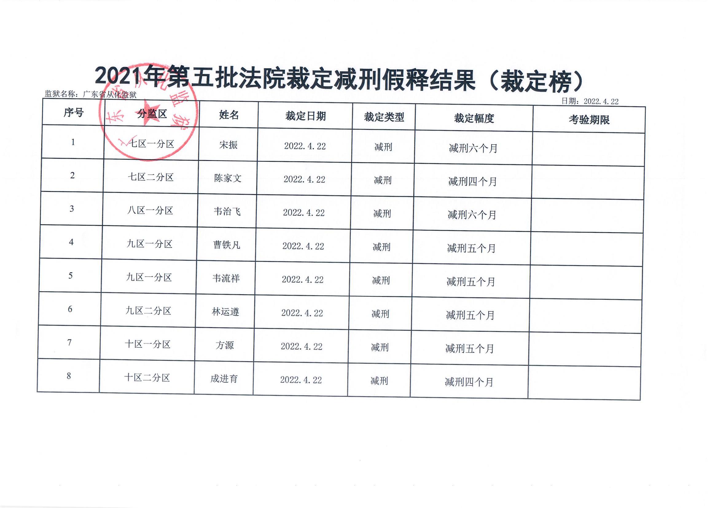 广东省从化监狱2021年第五批罪犯减刑假释案件裁定榜延期