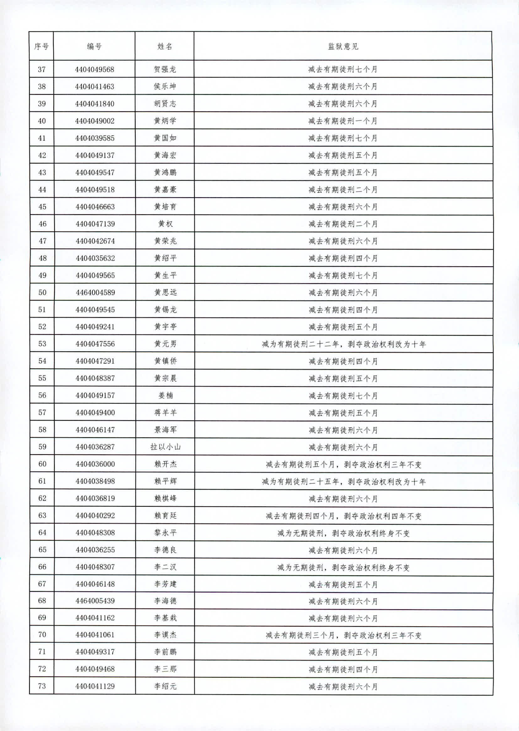 广东省从化监狱2023年第六批罪犯减刑假释案件提请情况1_2.jpg