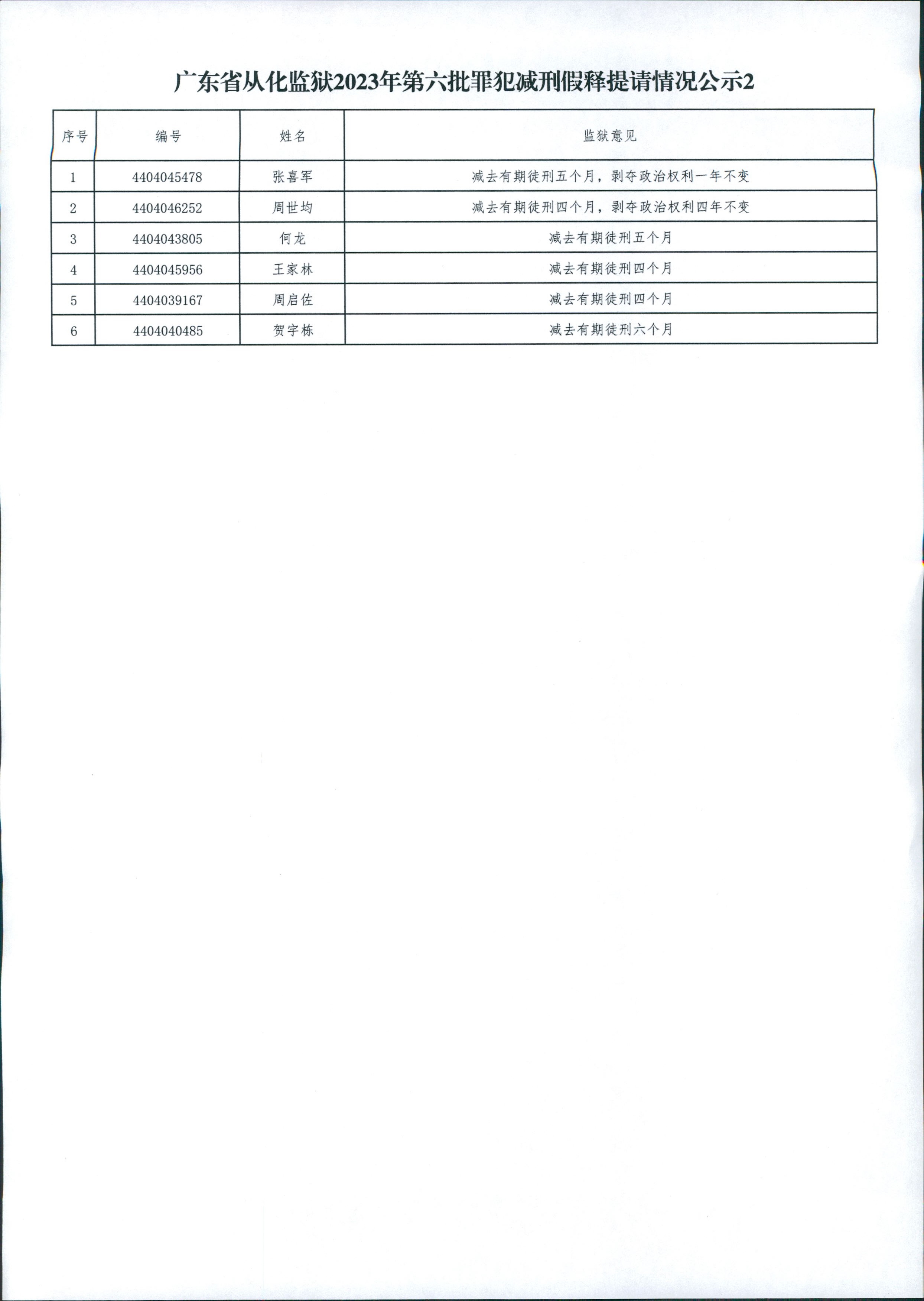 广东省从化监狱2023年第6批罪犯减刑假释提请情况公示2.jpg