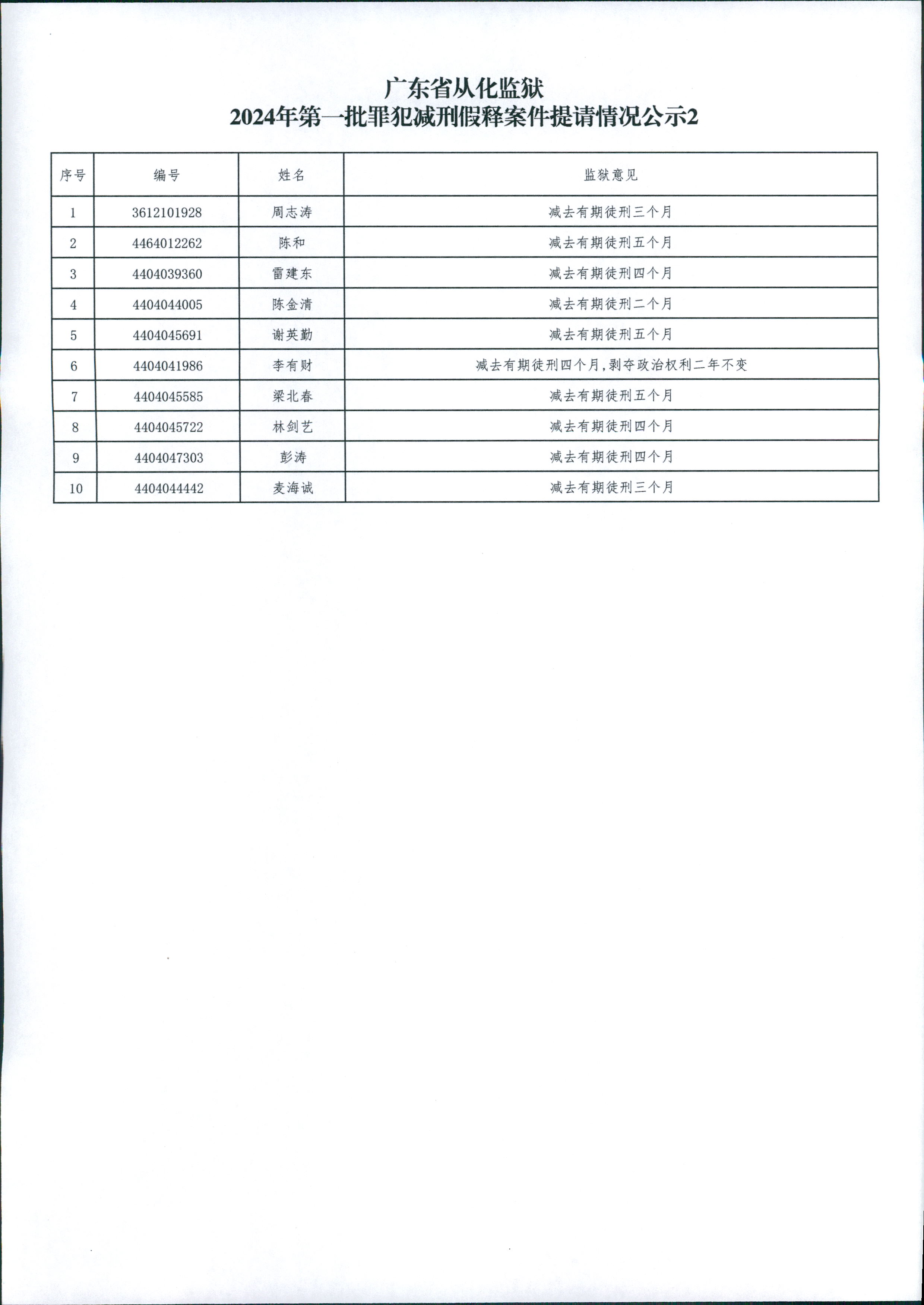 广东省从化监狱2024年第一批罪犯减刑假释案件提请情况公示2.jpg