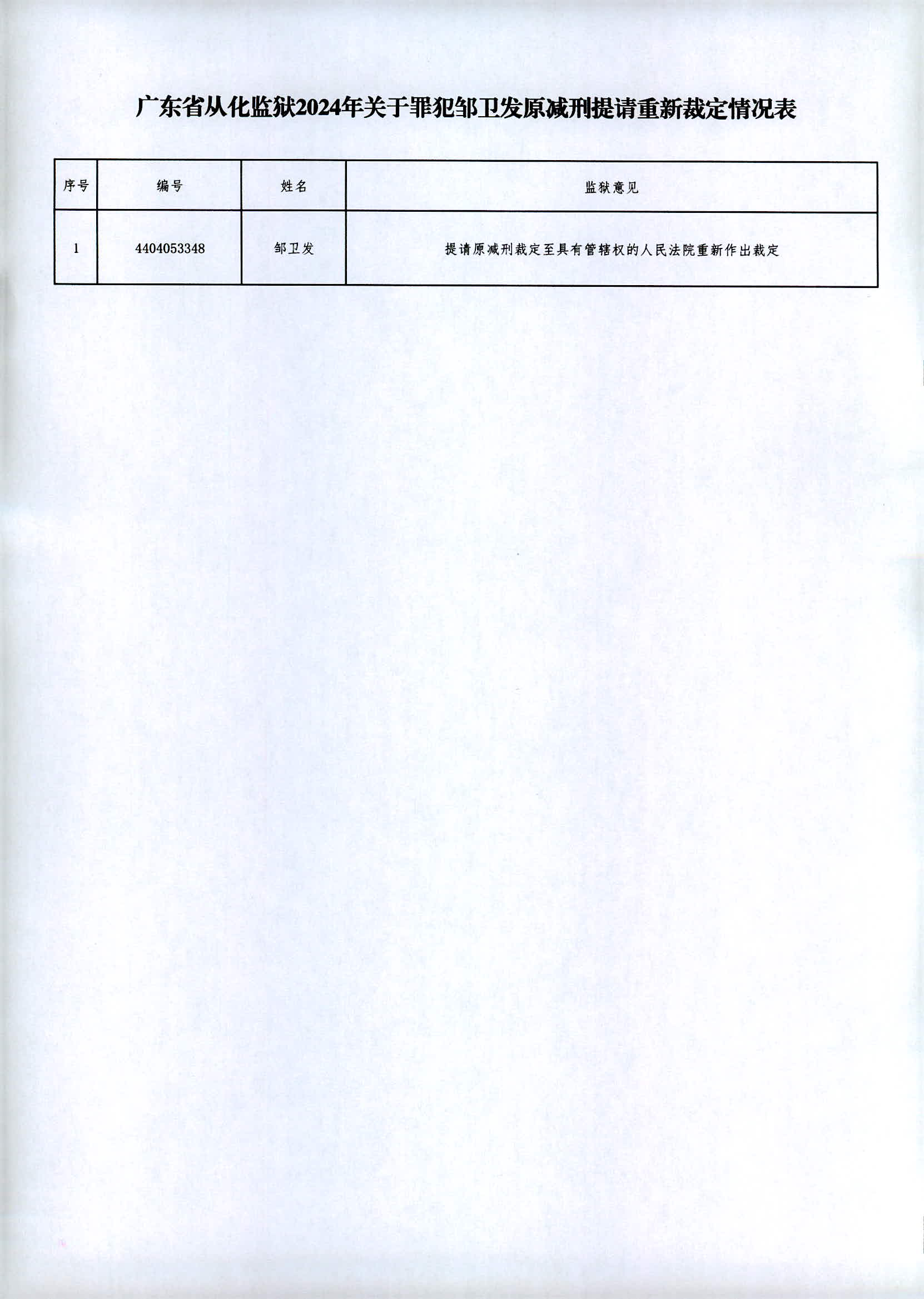 广东省从化监狱2024年关于罪犯邹卫发原减刑提请重新裁定情况表.png