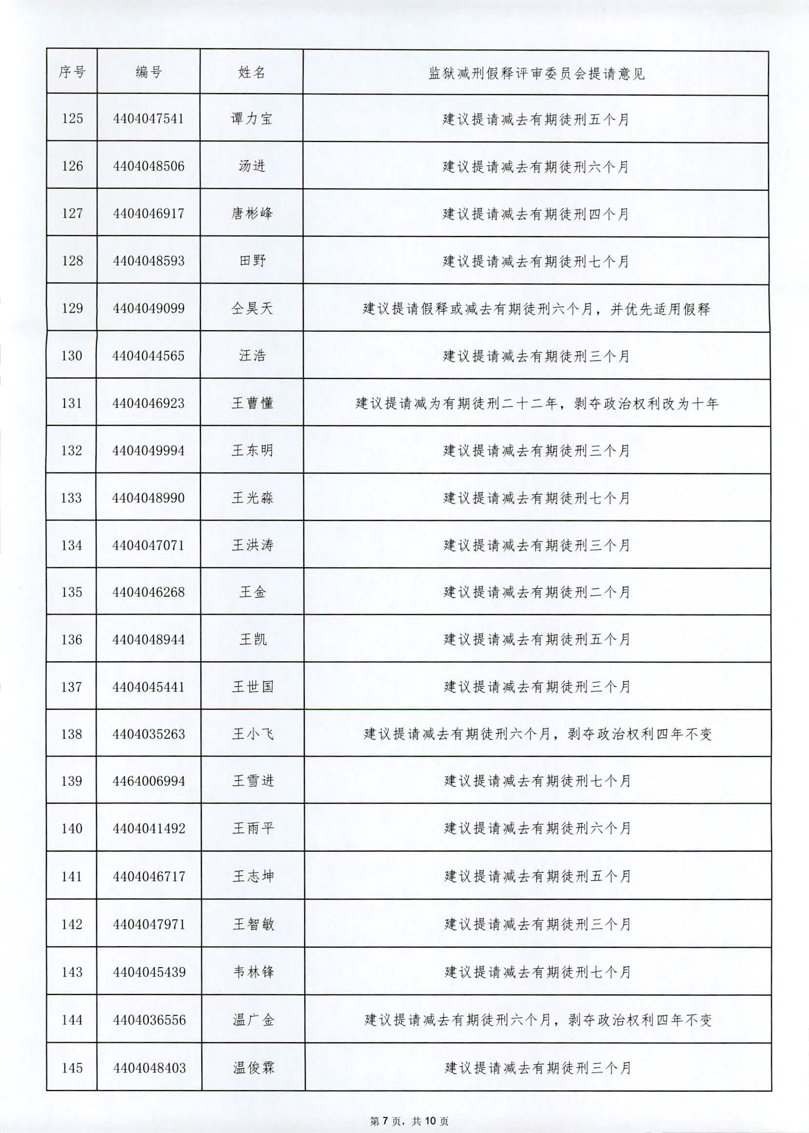 广东省从化监狱2024年第二批罪犯减刑假释提请榜外网公示_页面_07.png