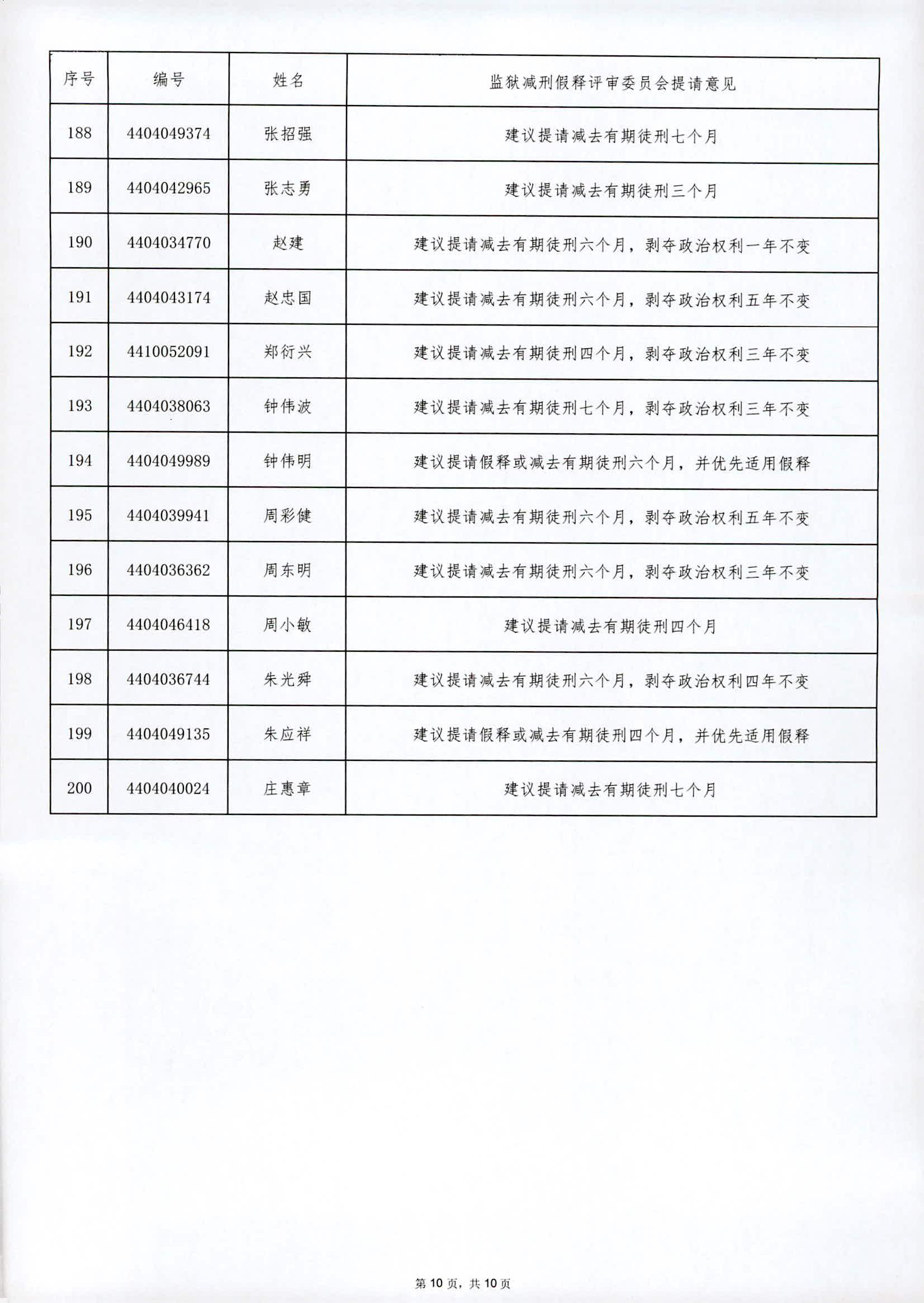 广东省从化监狱2024年第二批罪犯减刑假释提请榜外网公示_页面_10.png