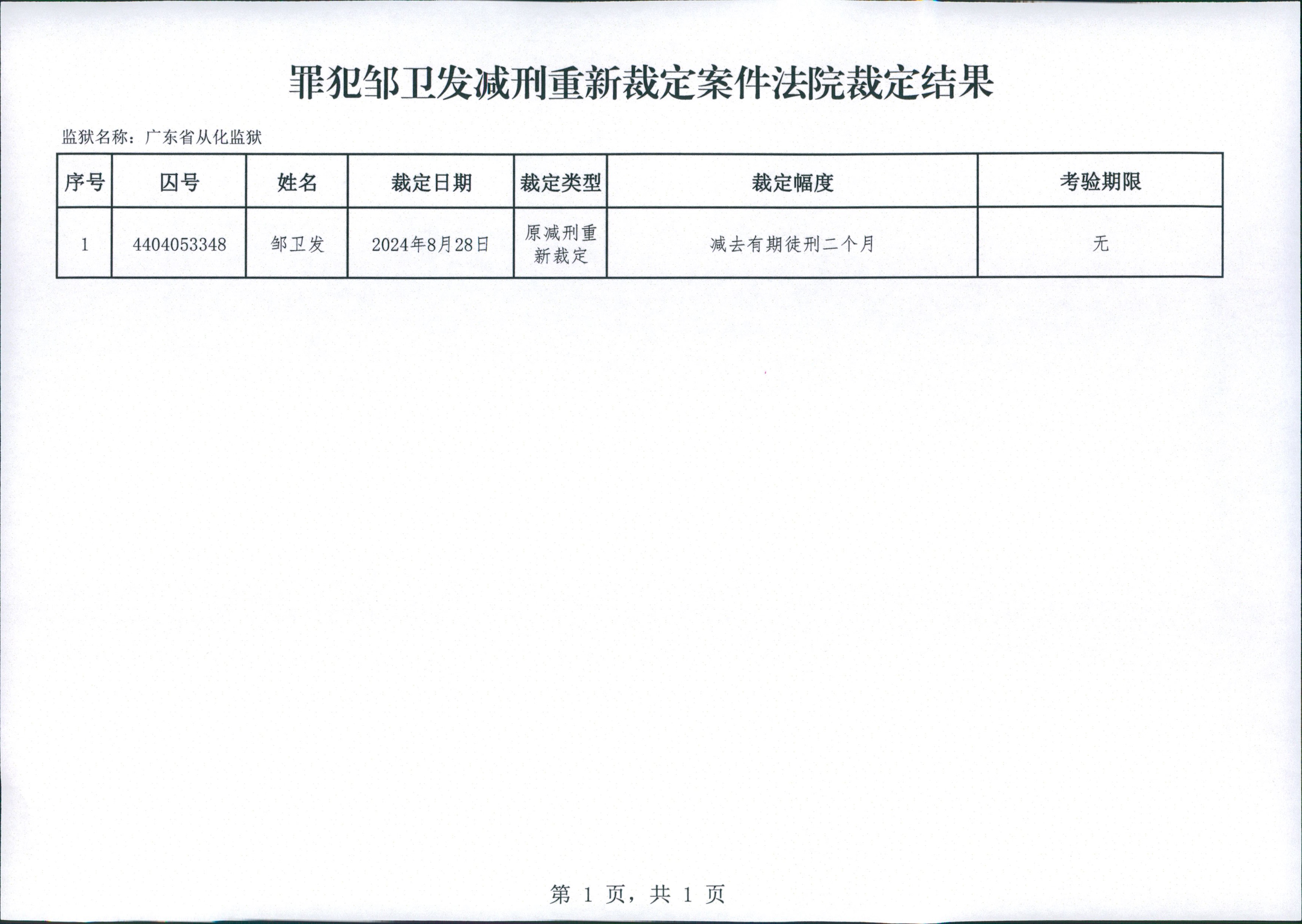 广东省从化监狱2024年罪犯邹卫发减刑重新裁定案件裁定情况.jpg