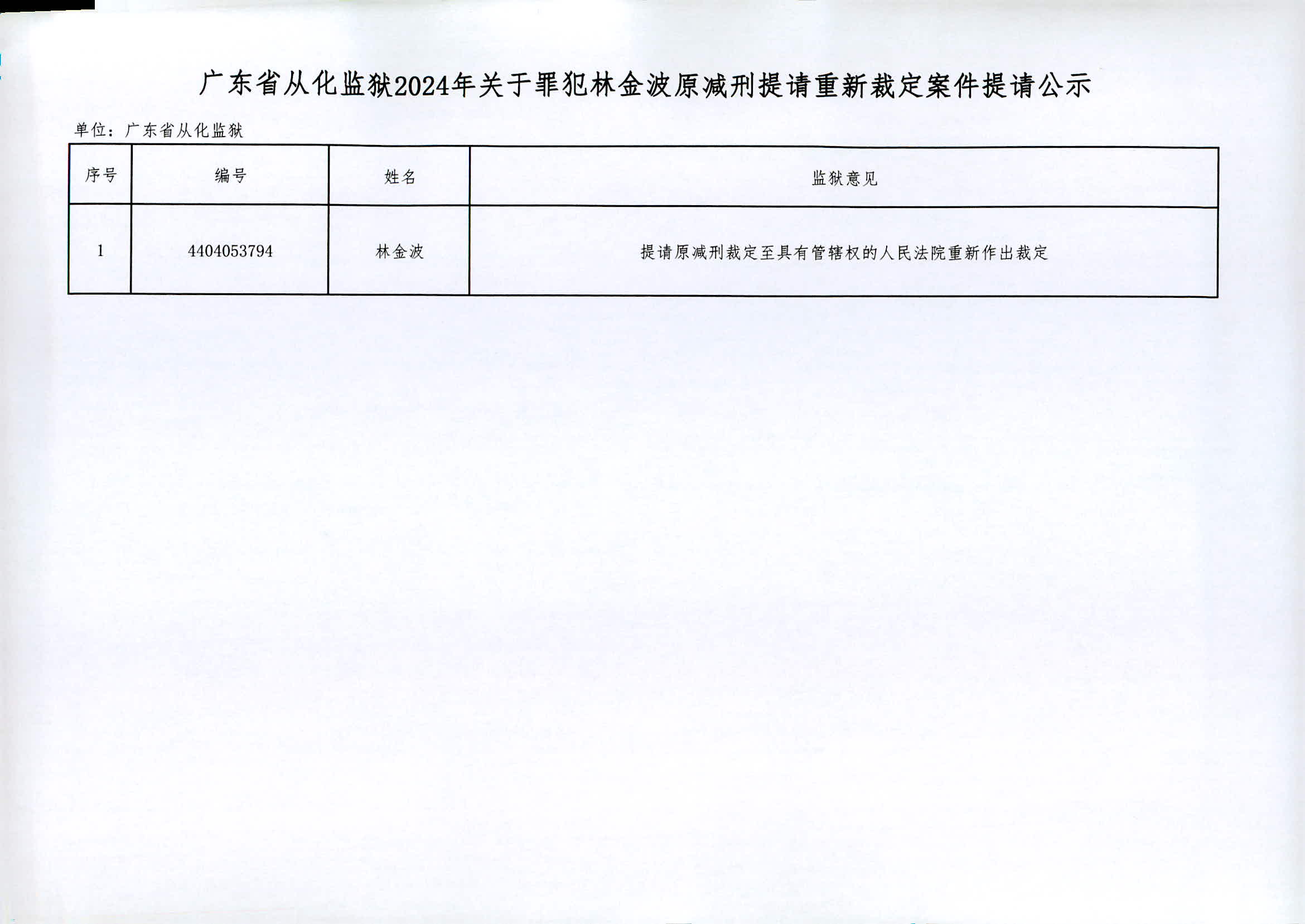 广东省从化监狱2024年关于罪犯林金波原减刑提请重新裁定提请情况表.jpg