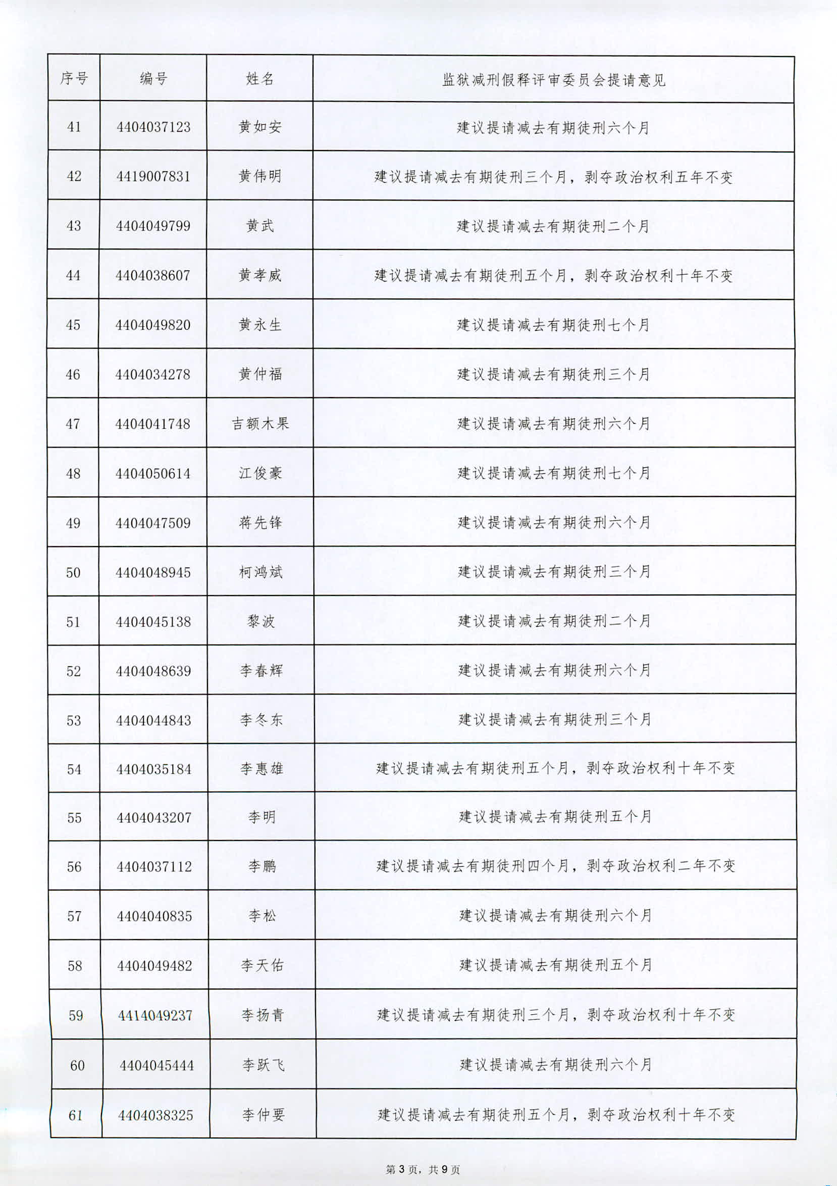 广东省从化监狱2024年第三罪犯减刑假释提请榜公示（外网）_页面_3.jpg