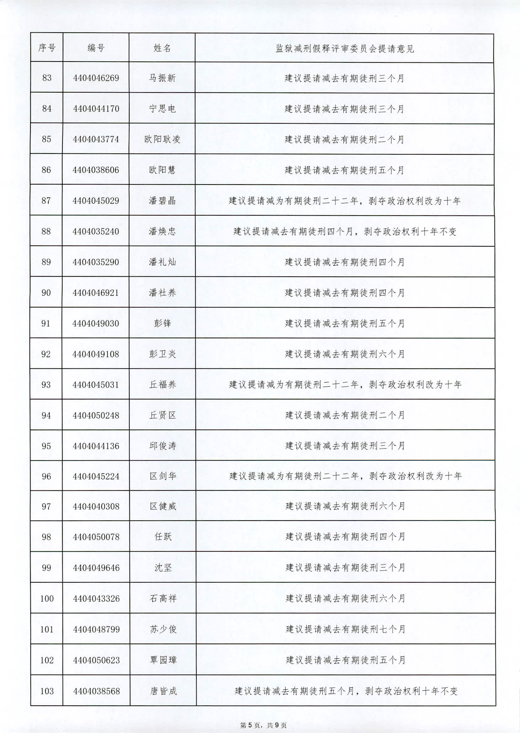 广东省从化监狱2024年第三罪犯减刑假释提请榜公示（外网）_页面_5.jpg