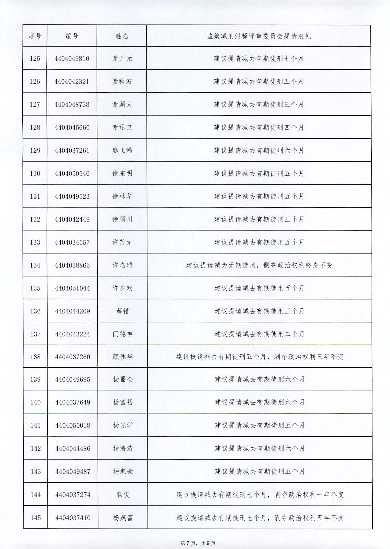 广东省从化监狱2024年第三罪犯减刑假释提请榜公示（外网）_页面_7.jpg