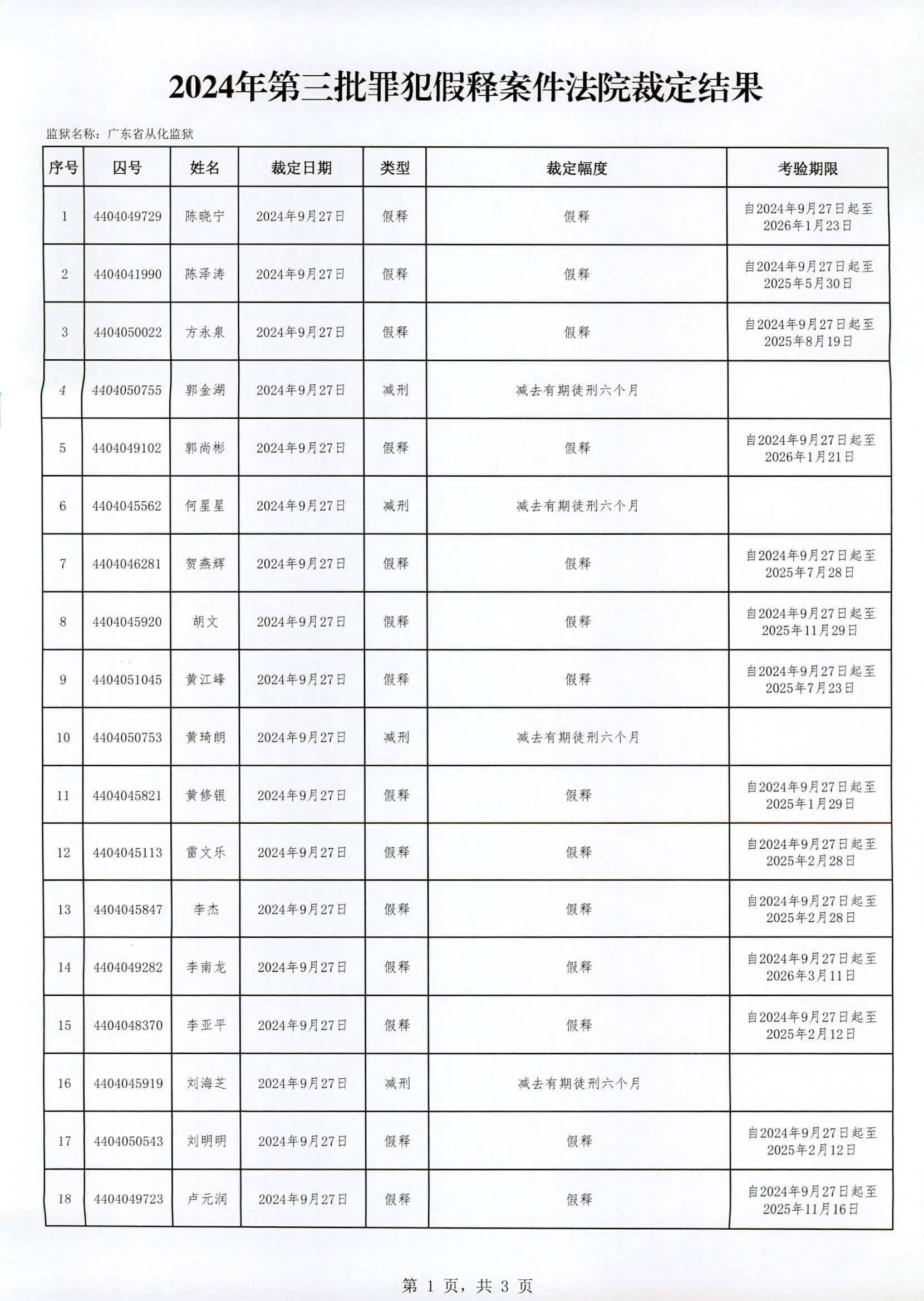 广东省从化监狱2024年第三批罪犯假释案件裁定情况_页面_1.jpg