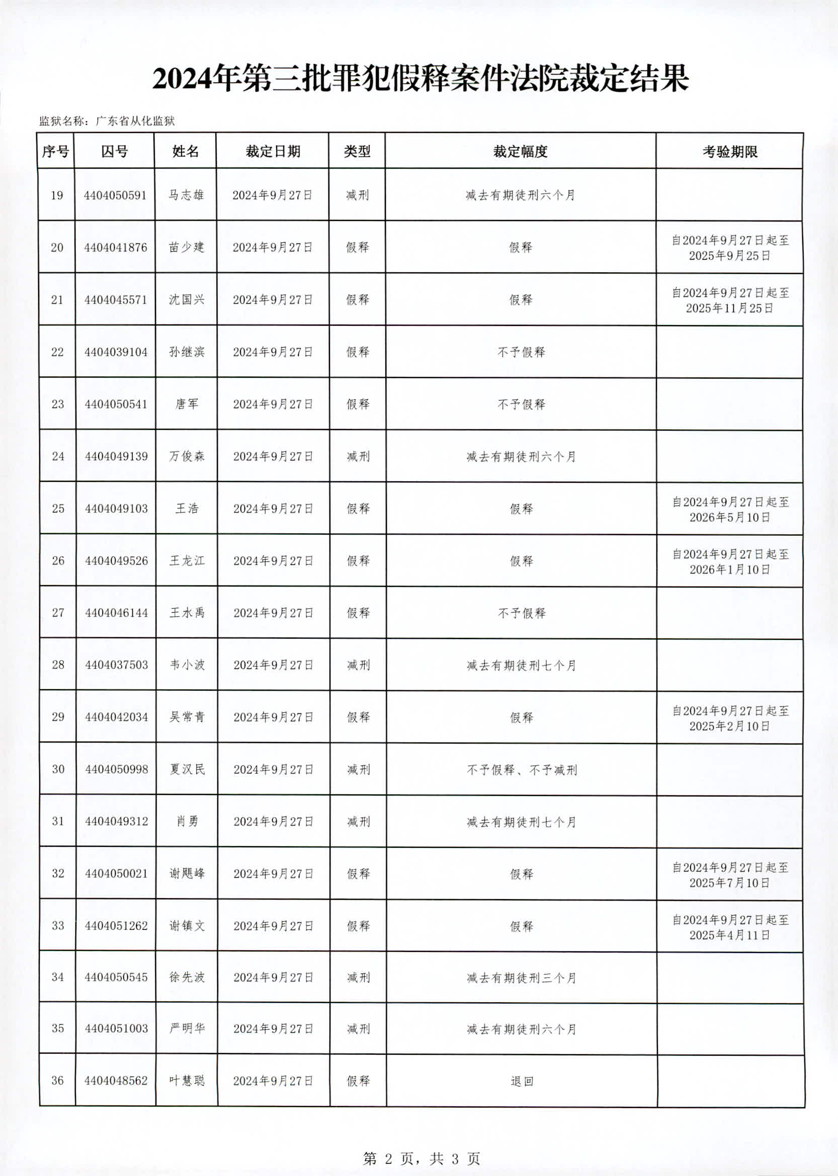 广东省从化监狱2024年第三批罪犯假释案件裁定情况_页面_2.jpg