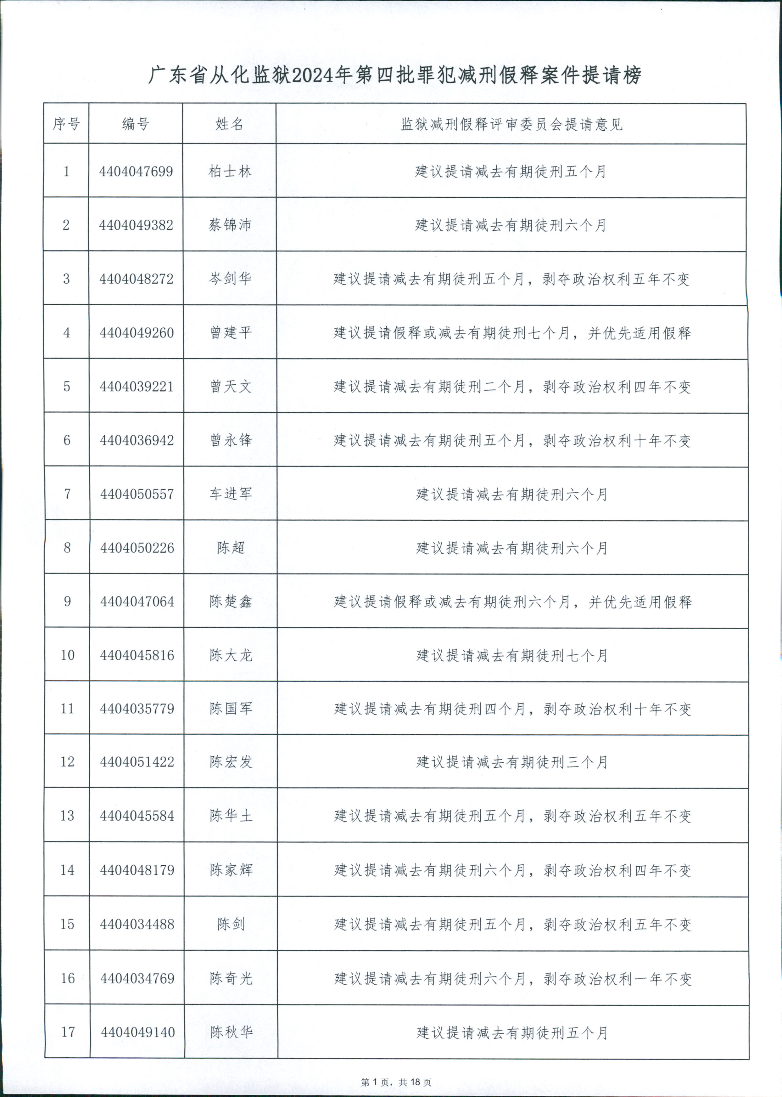 广东省从化监狱2024年第四批罪犯减刑假释案件提请榜 0001.jpg