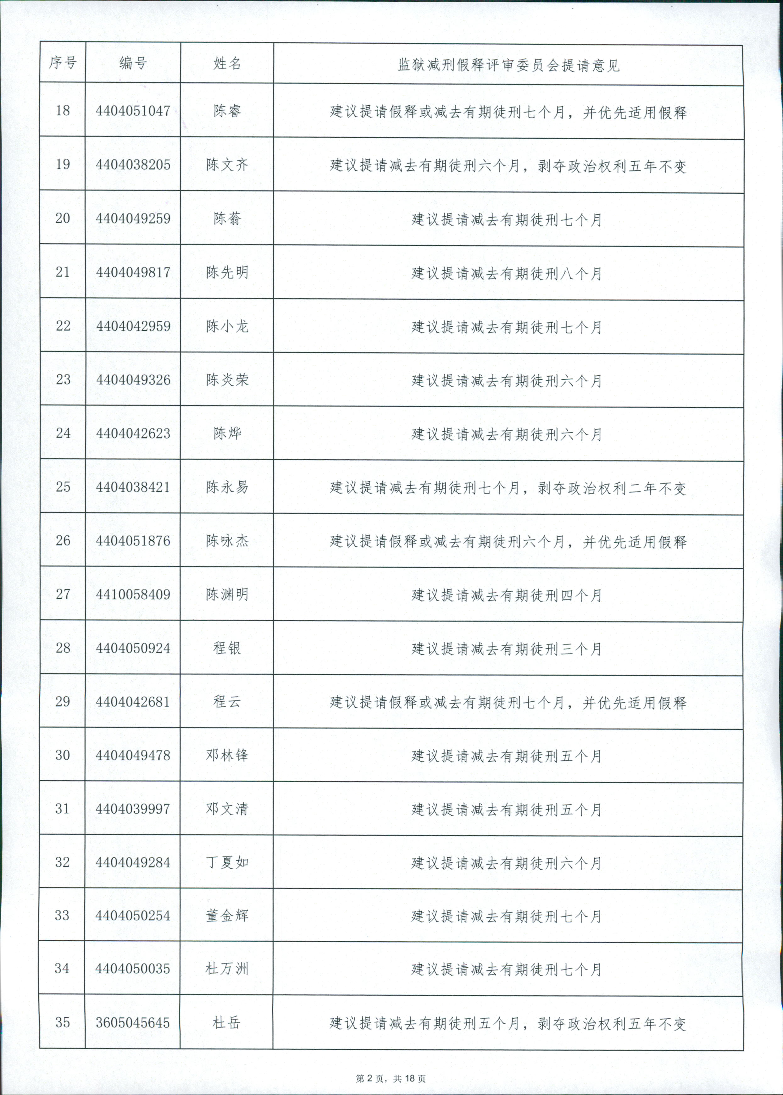 广东省从化监狱2024年第四批罪犯减刑假释案件提请榜 0002.jpg