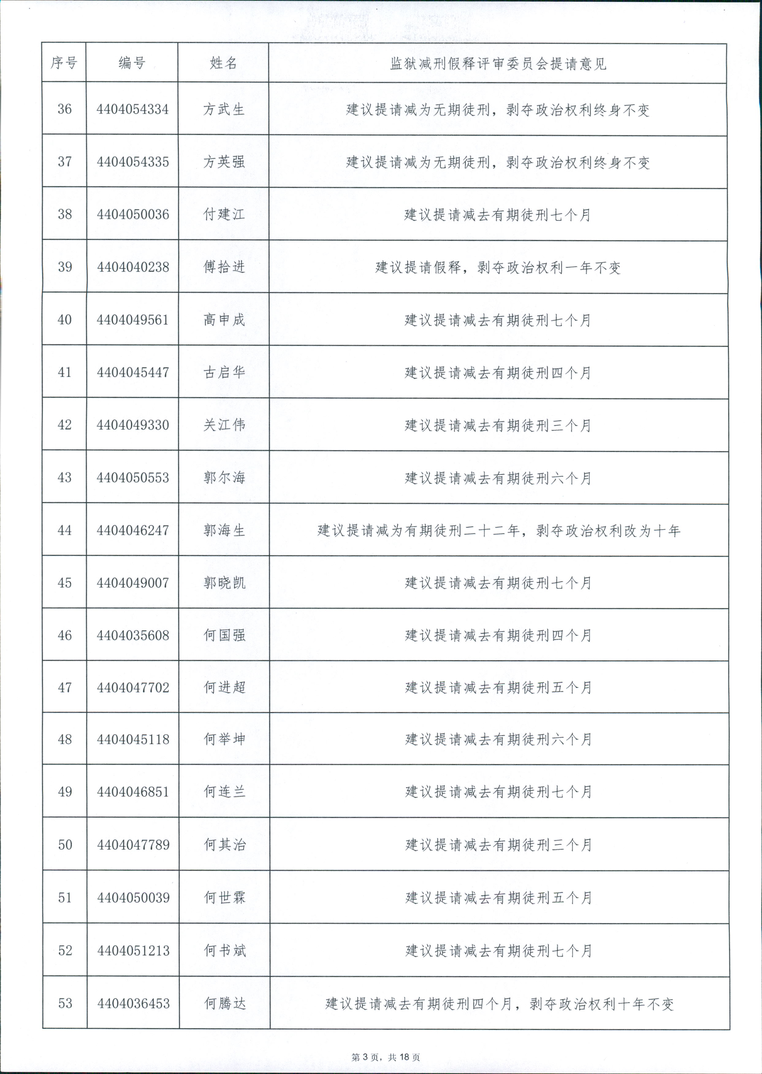 广东省从化监狱2024年第四批罪犯减刑假释案件提请榜 0003.jpg