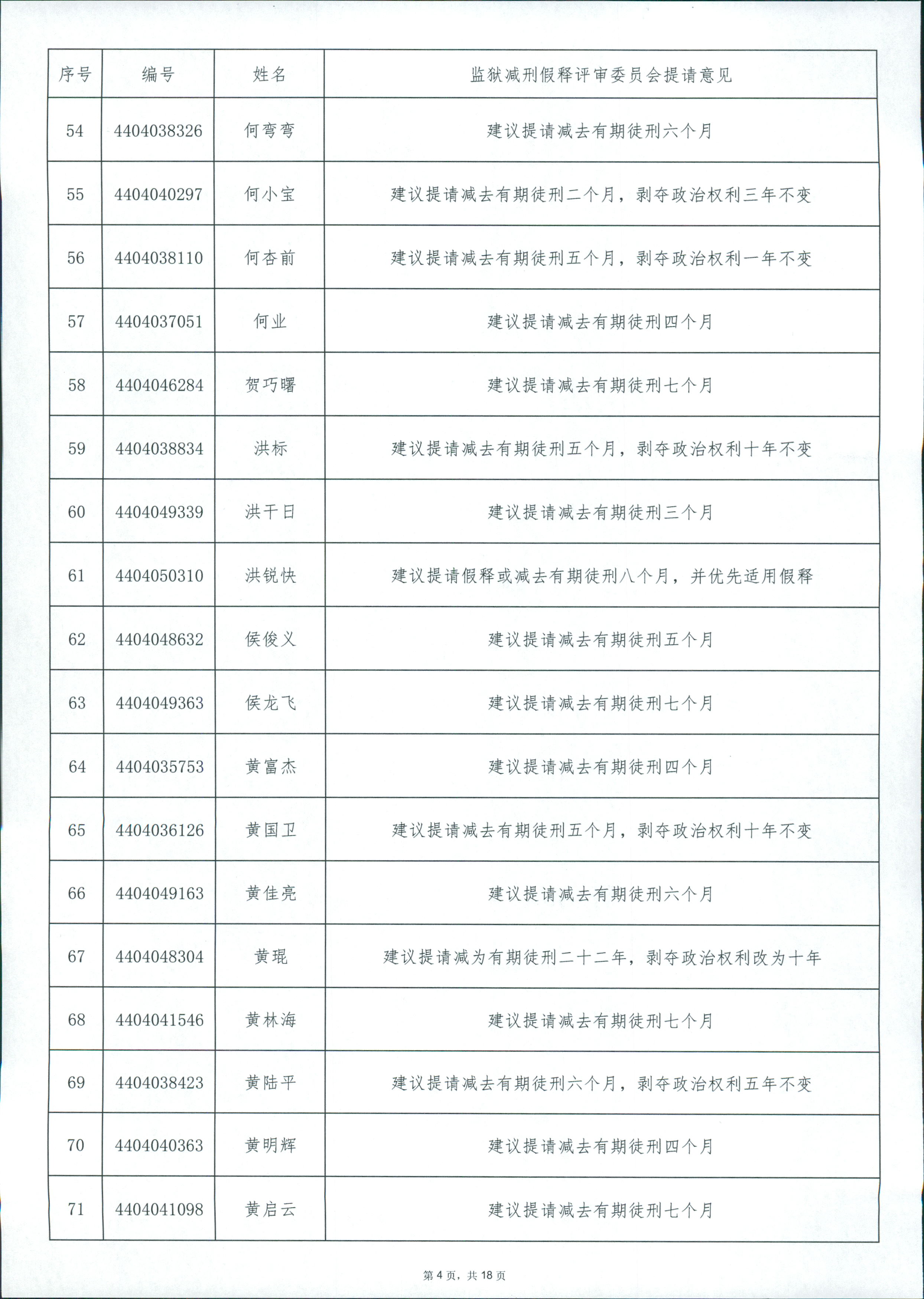 广东省从化监狱2024年第四批罪犯减刑假释案件提请榜 0004.jpg