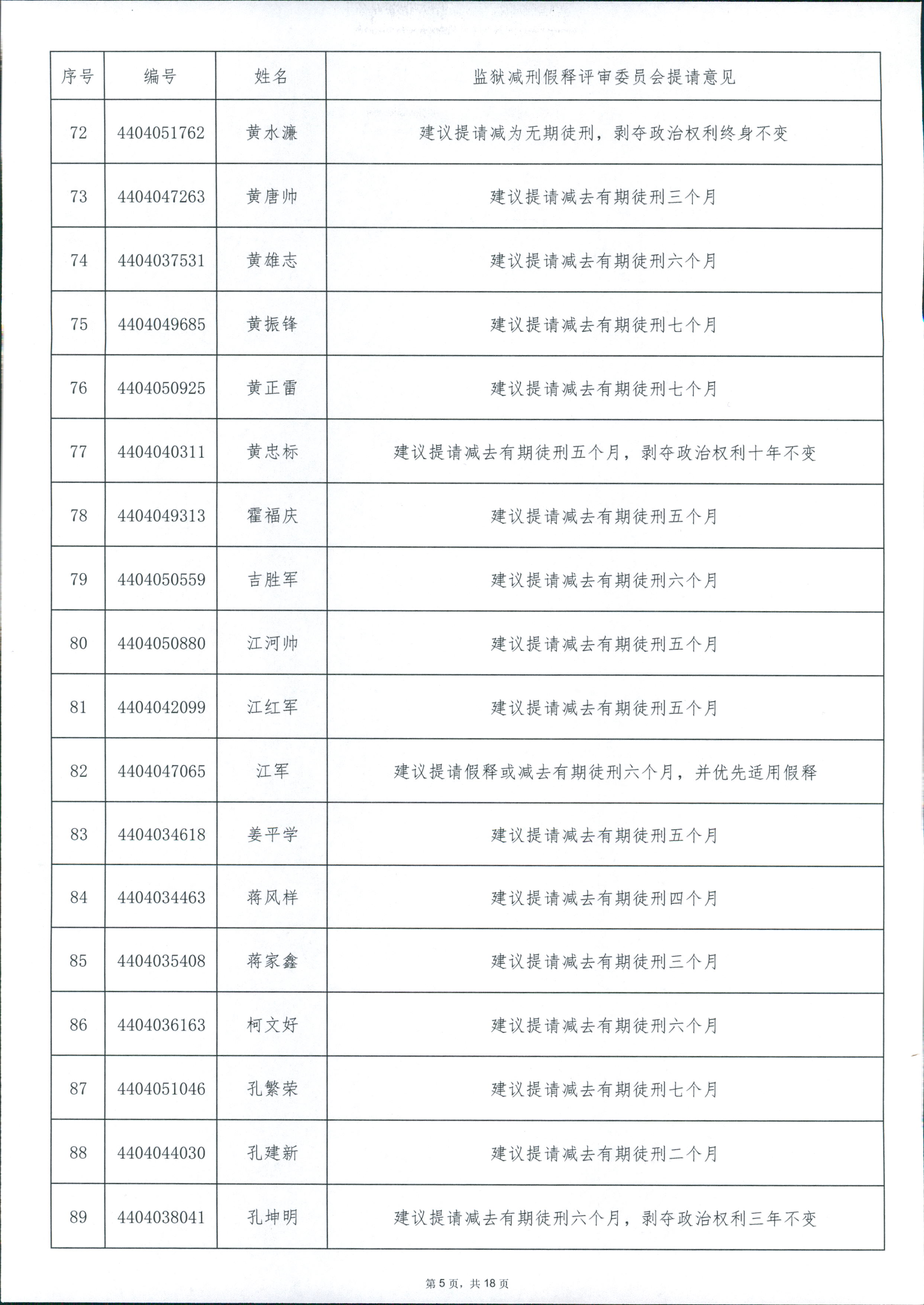 广东省从化监狱2024年第四批罪犯减刑假释案件提请榜 0005.jpg