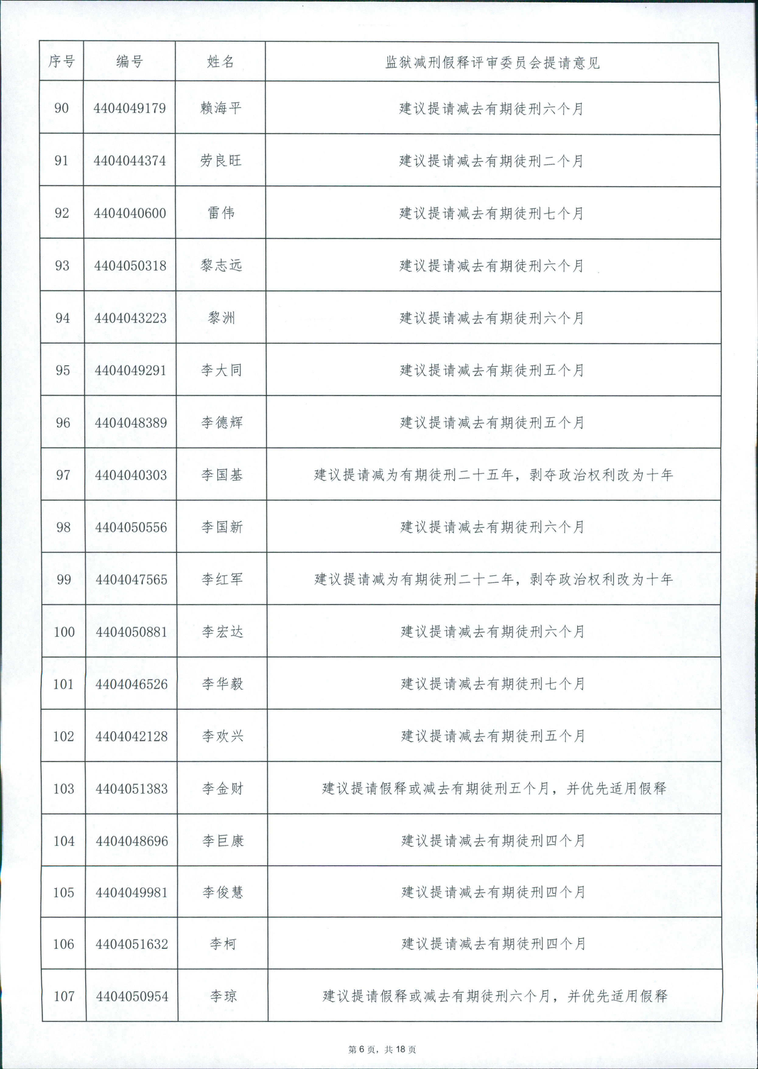 广东省从化监狱2024年第四批罪犯减刑假释案件提请榜 0006.jpg