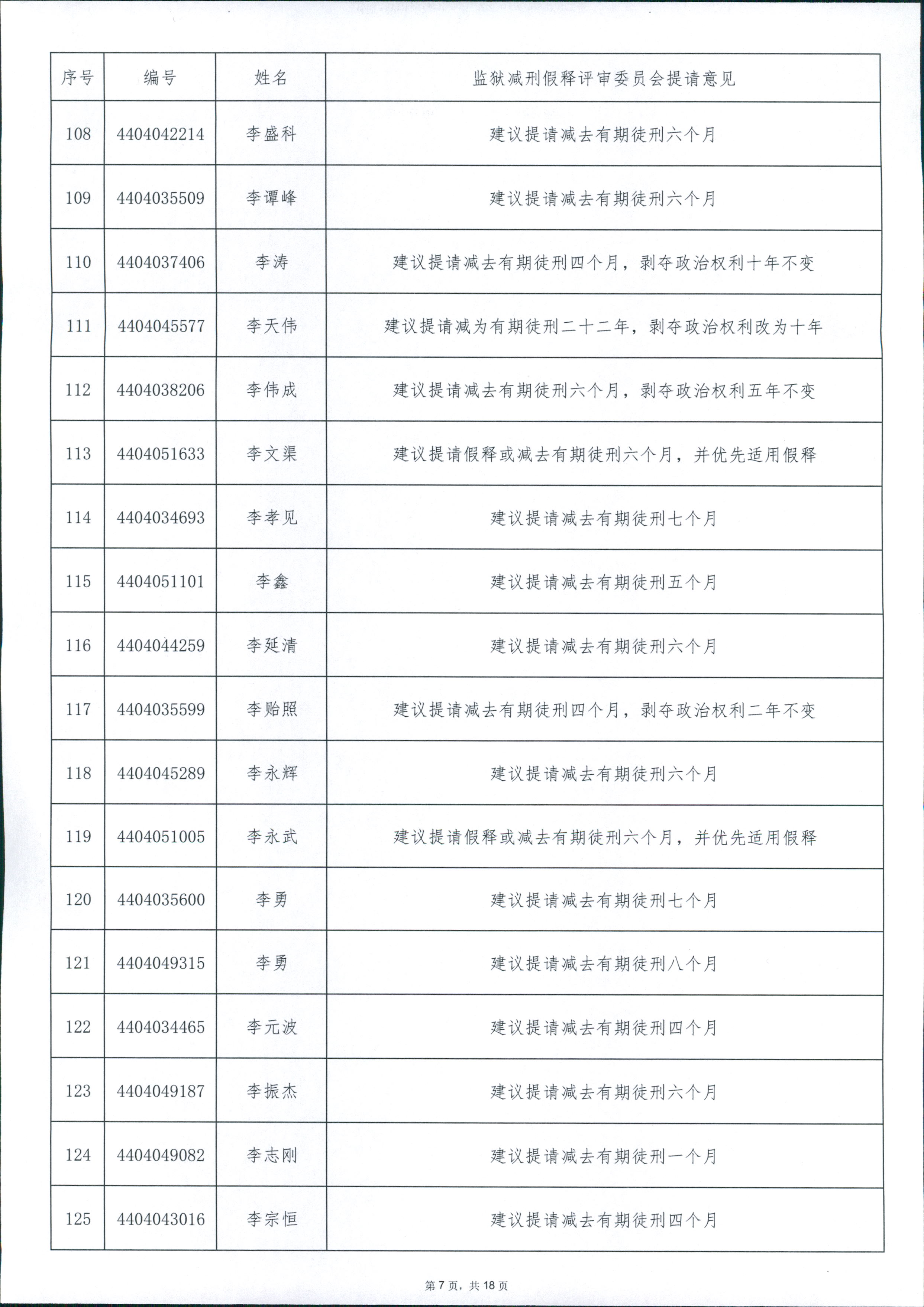 广东省从化监狱2024年第四批罪犯减刑假释案件提请榜 0007.jpg