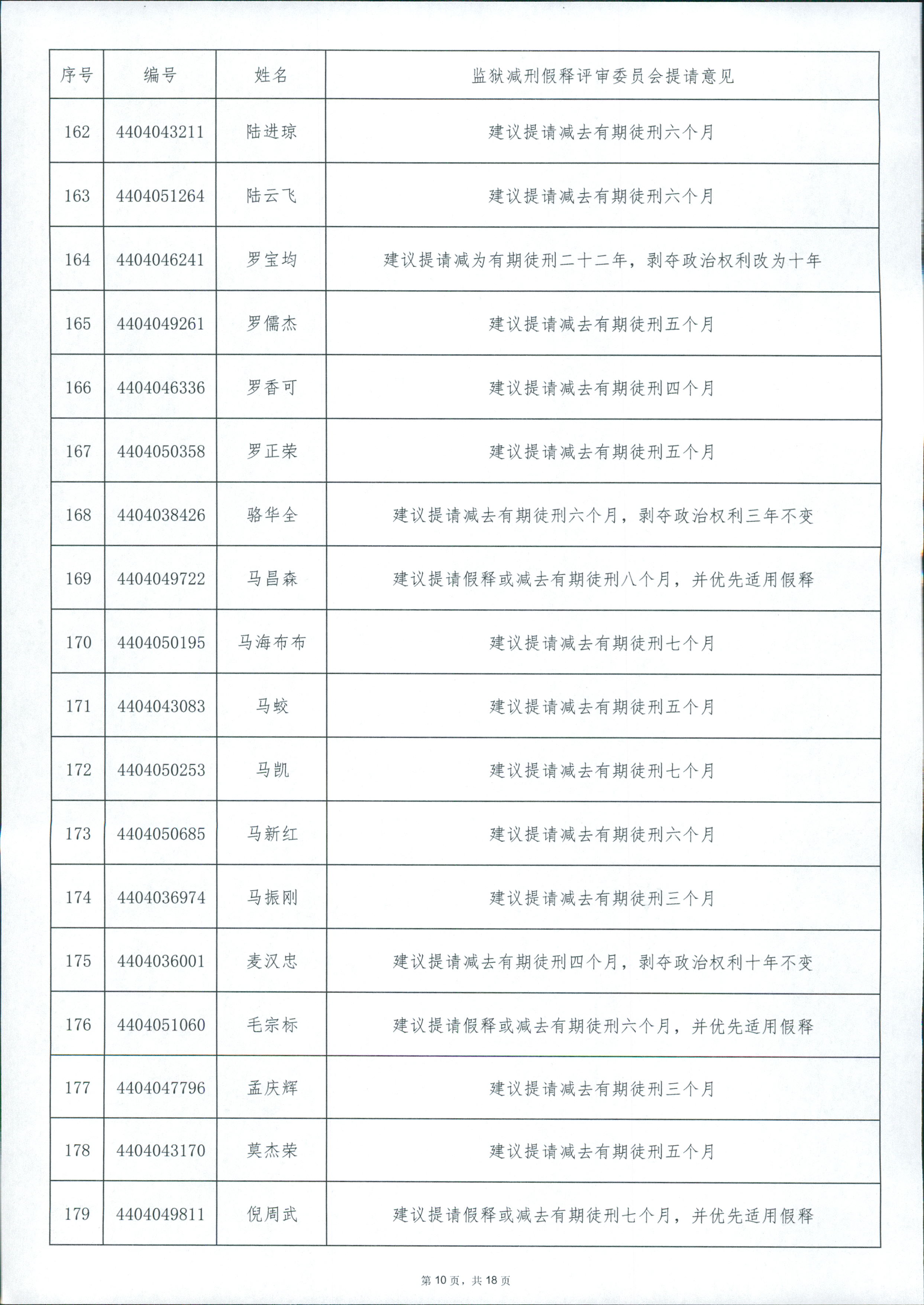 广东省从化监狱2024年第四批罪犯减刑假释案件提请榜 0010.jpg