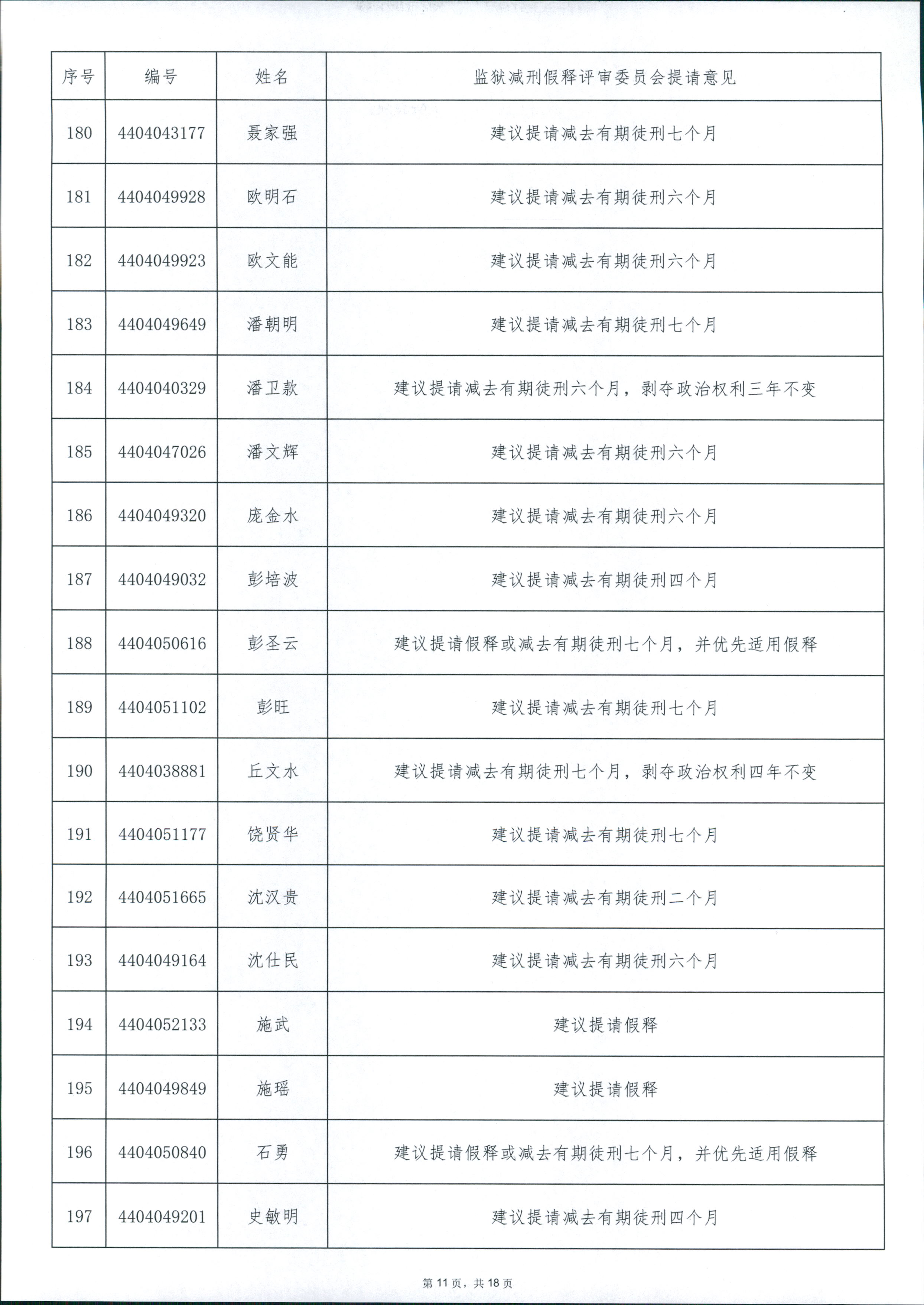 广东省从化监狱2024年第四批罪犯减刑假释案件提请榜 0011.jpg