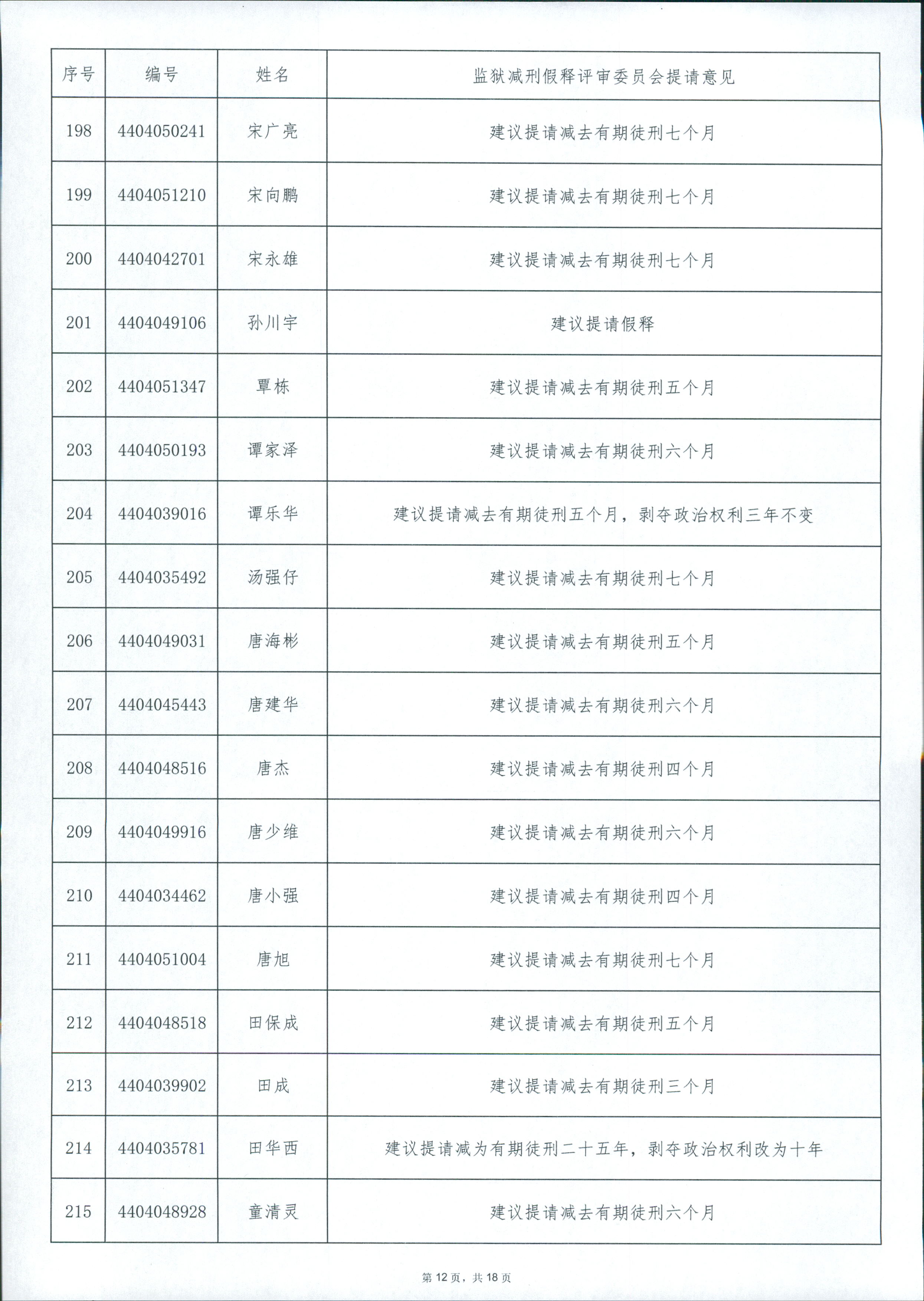 广东省从化监狱2024年第四批罪犯减刑假释案件提请榜 0012.jpg