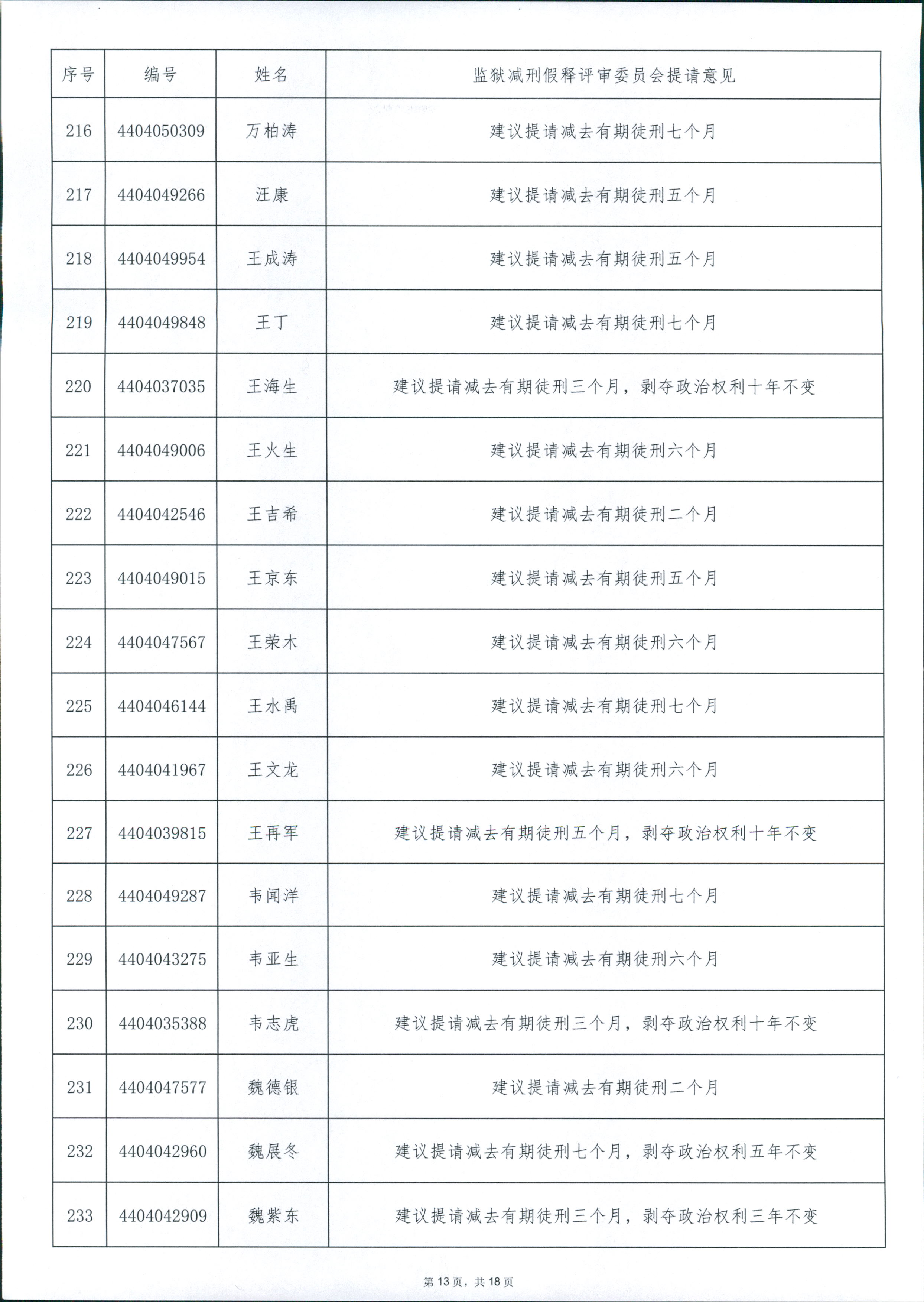 广东省从化监狱2024年第四批罪犯减刑假释案件提请榜 0013.jpg