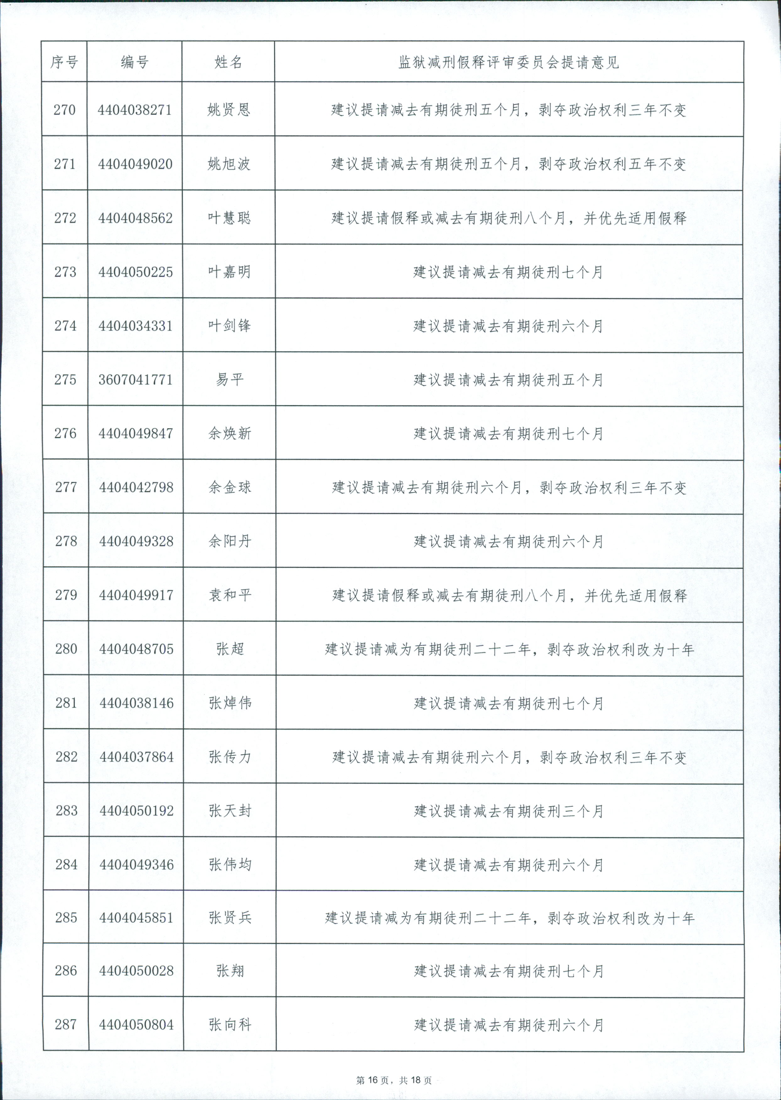 广东省从化监狱2024年第四批罪犯减刑假释案件提请榜 0016.jpg