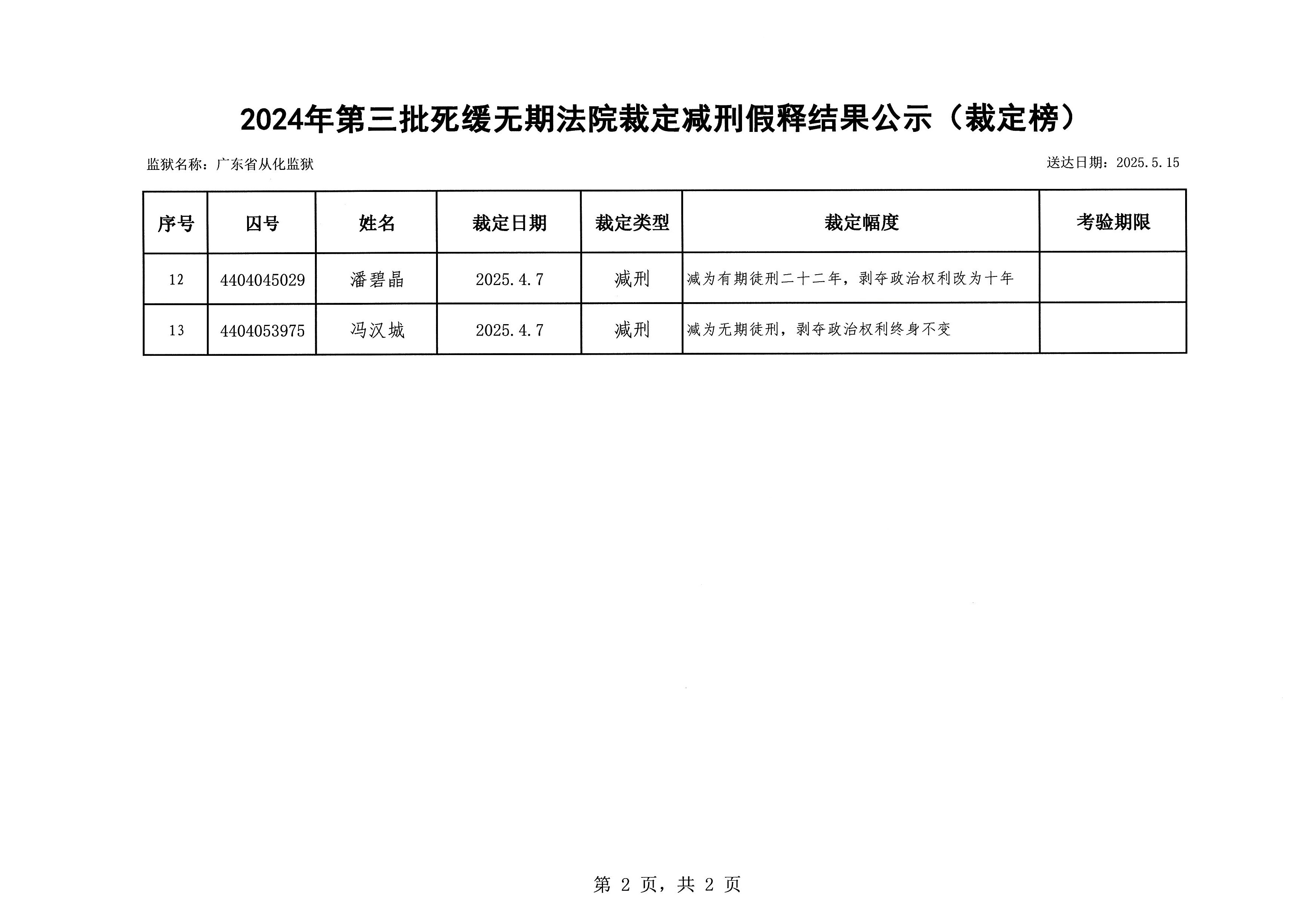 2024年第三批死缓无期法院裁定减刑假释结果公示（裁定榜）_页面_2.jpg