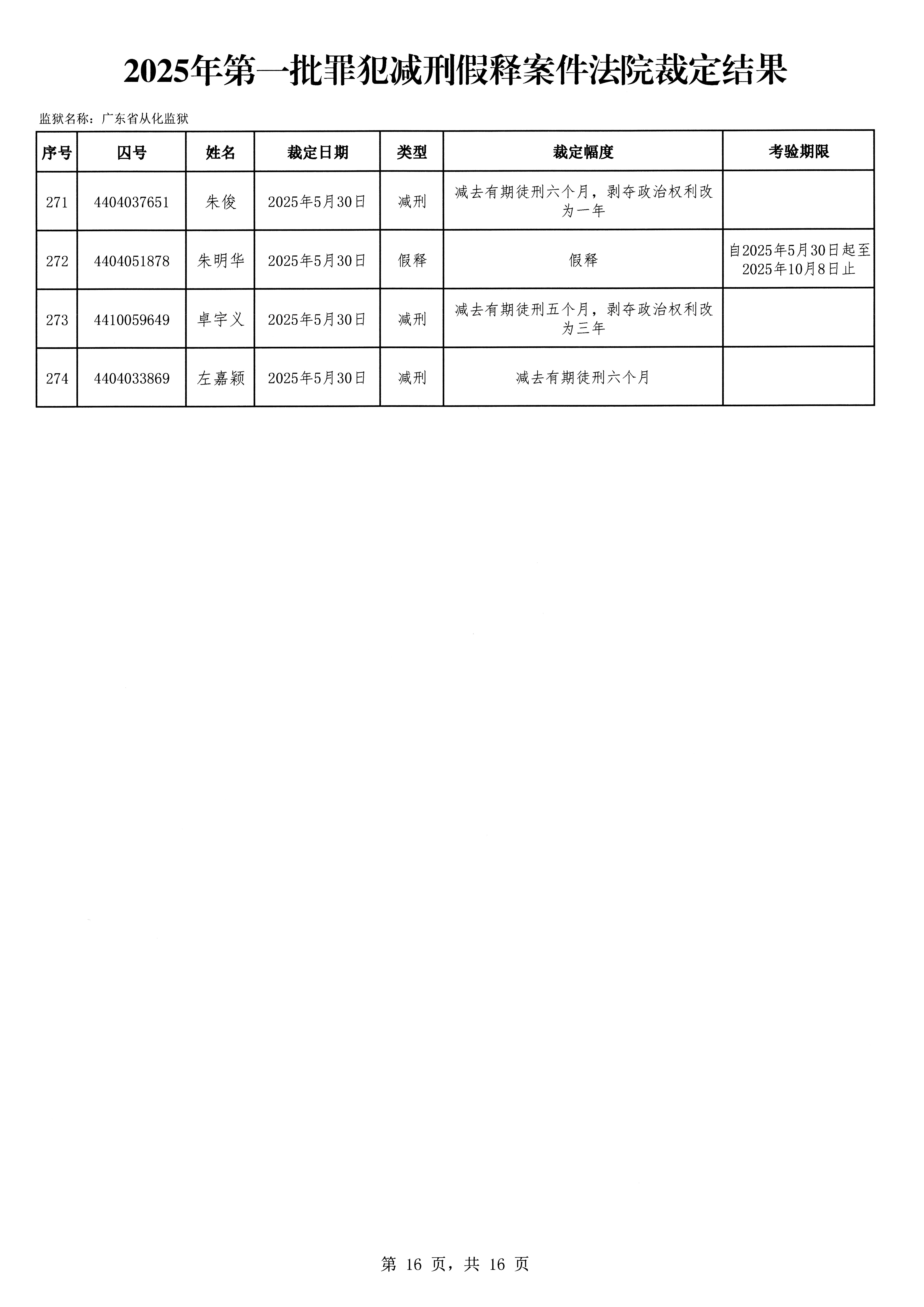 广东省从化监狱2025年第一批罪犯减刑假释案件法院裁定结果_页面_16.jpg