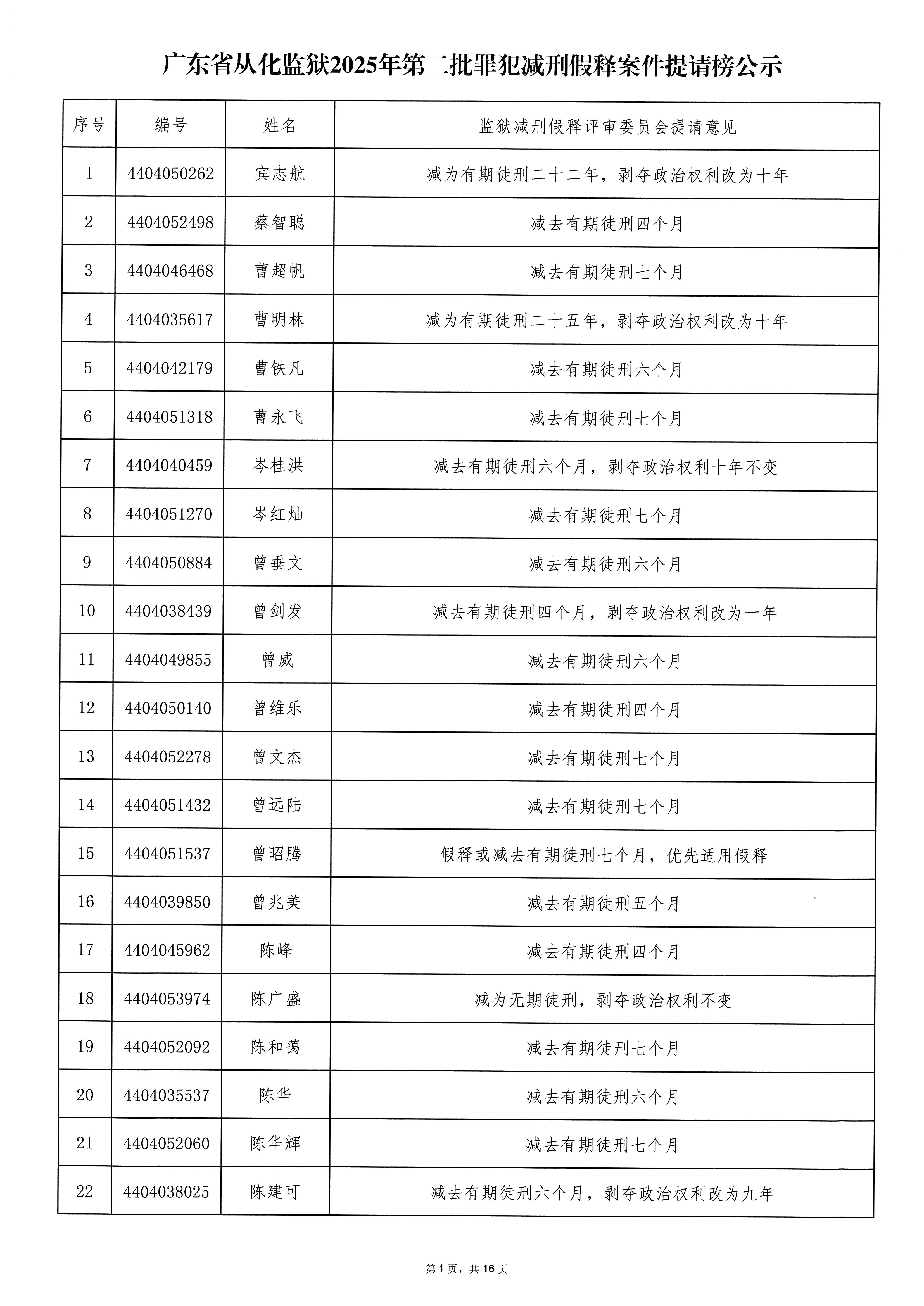 广东省从化监狱2025年第二批罪犯减刑假释案件提请榜公示_页面_01.jpg