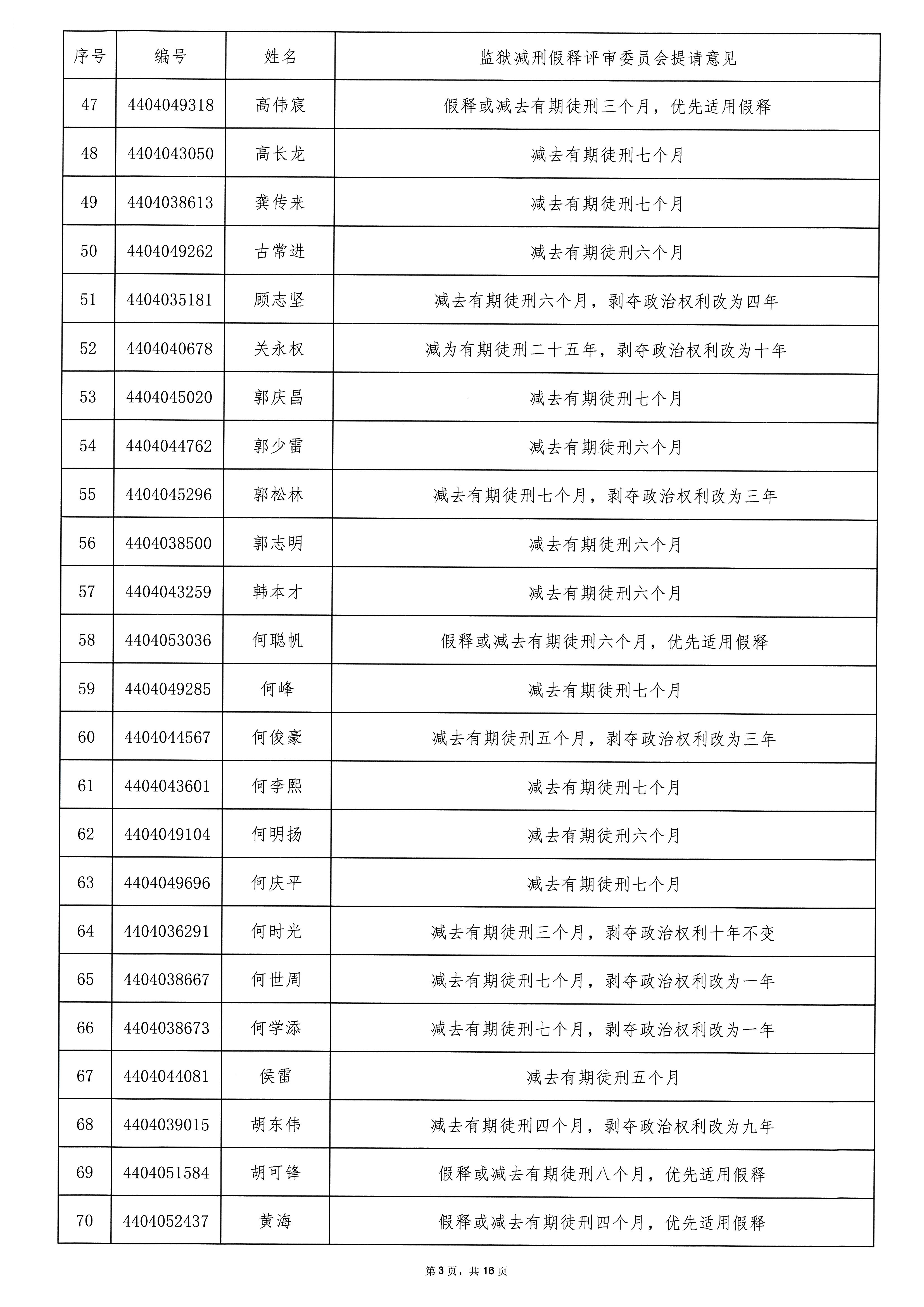 广东省从化监狱2025年第二批罪犯减刑假释案件提请榜公示_页面_03.jpg