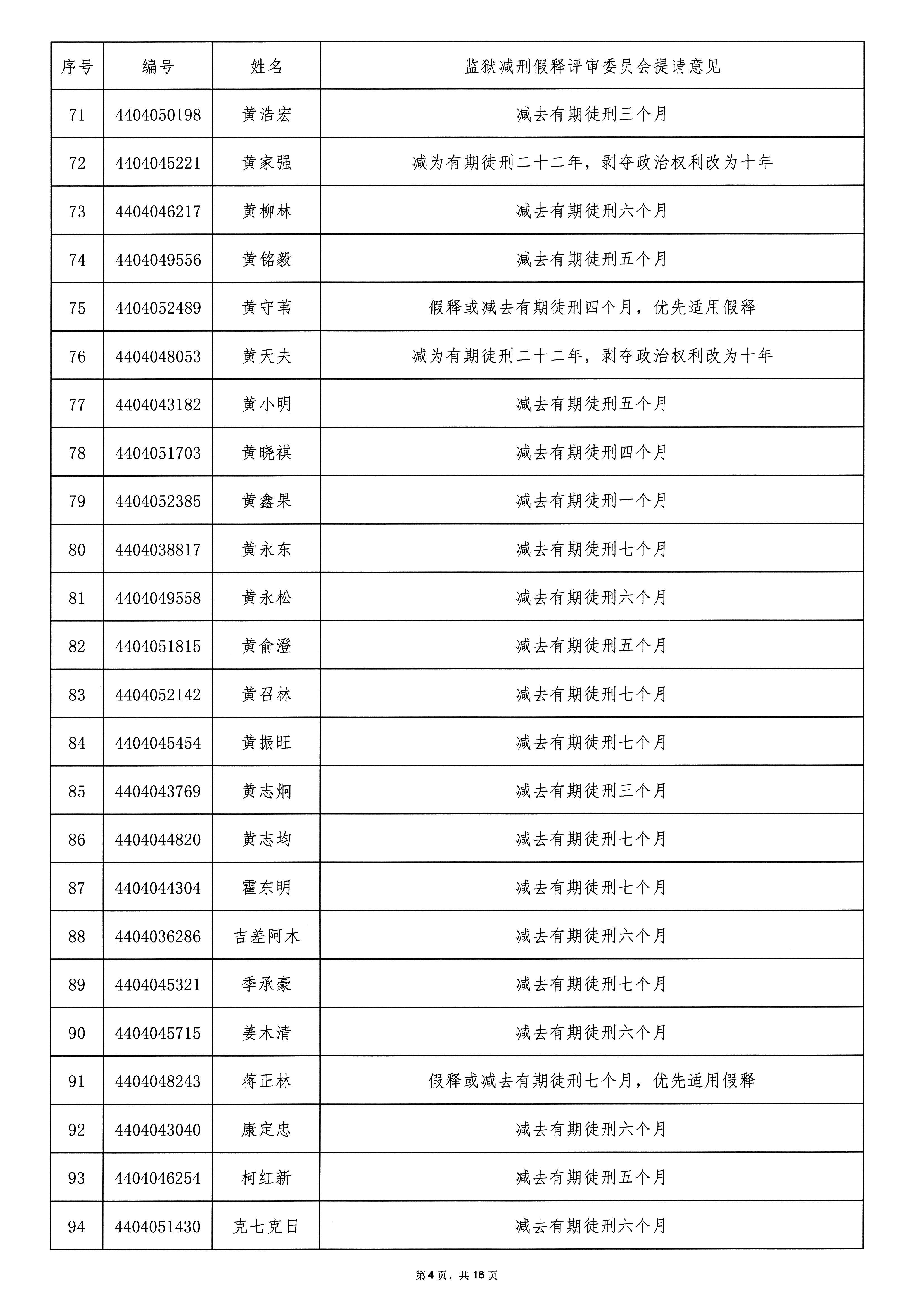广东省从化监狱2025年第二批罪犯减刑假释案件提请榜公示_页面_04.jpg