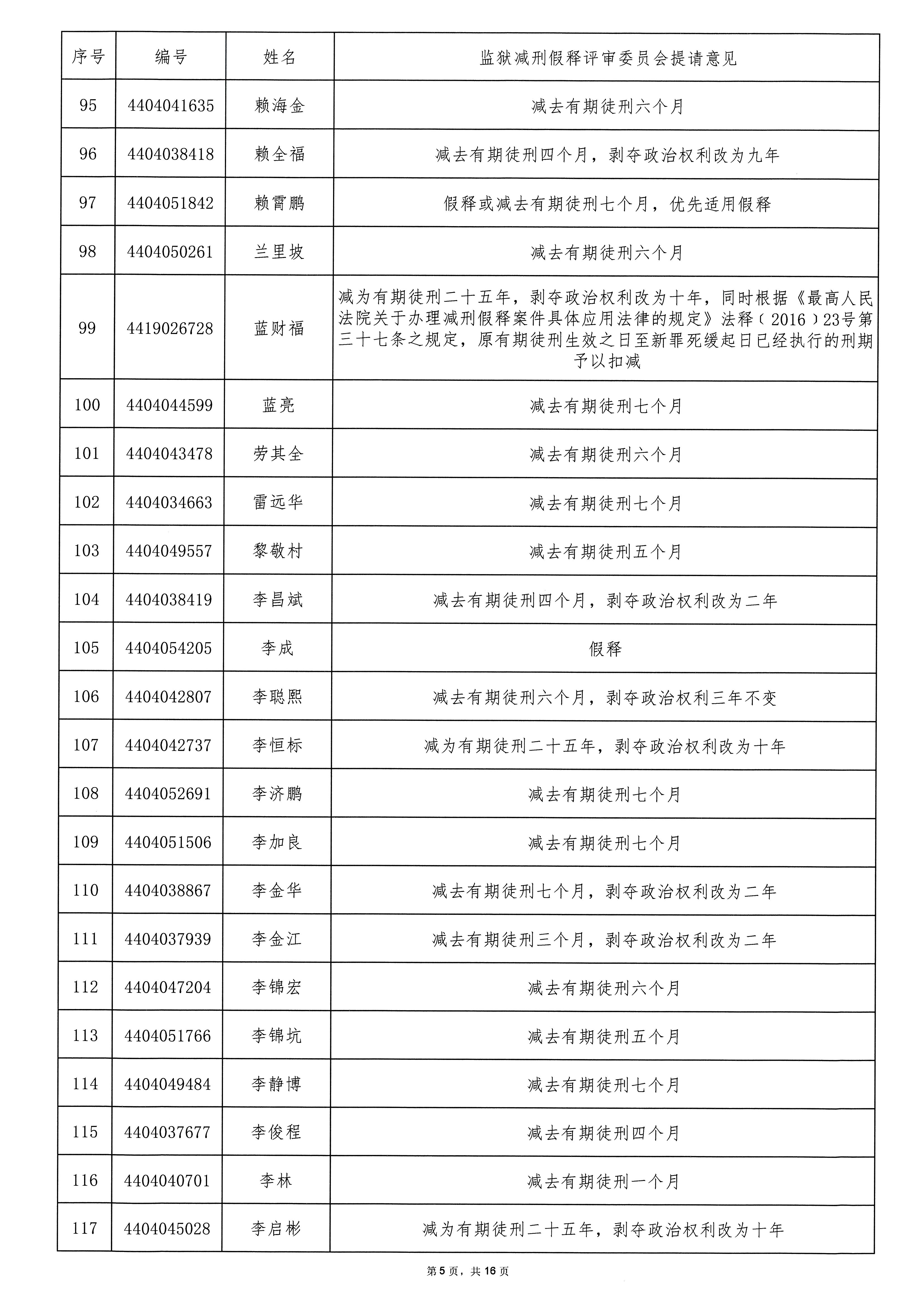 广东省从化监狱2025年第二批罪犯减刑假释案件提请榜公示_页面_05.jpg