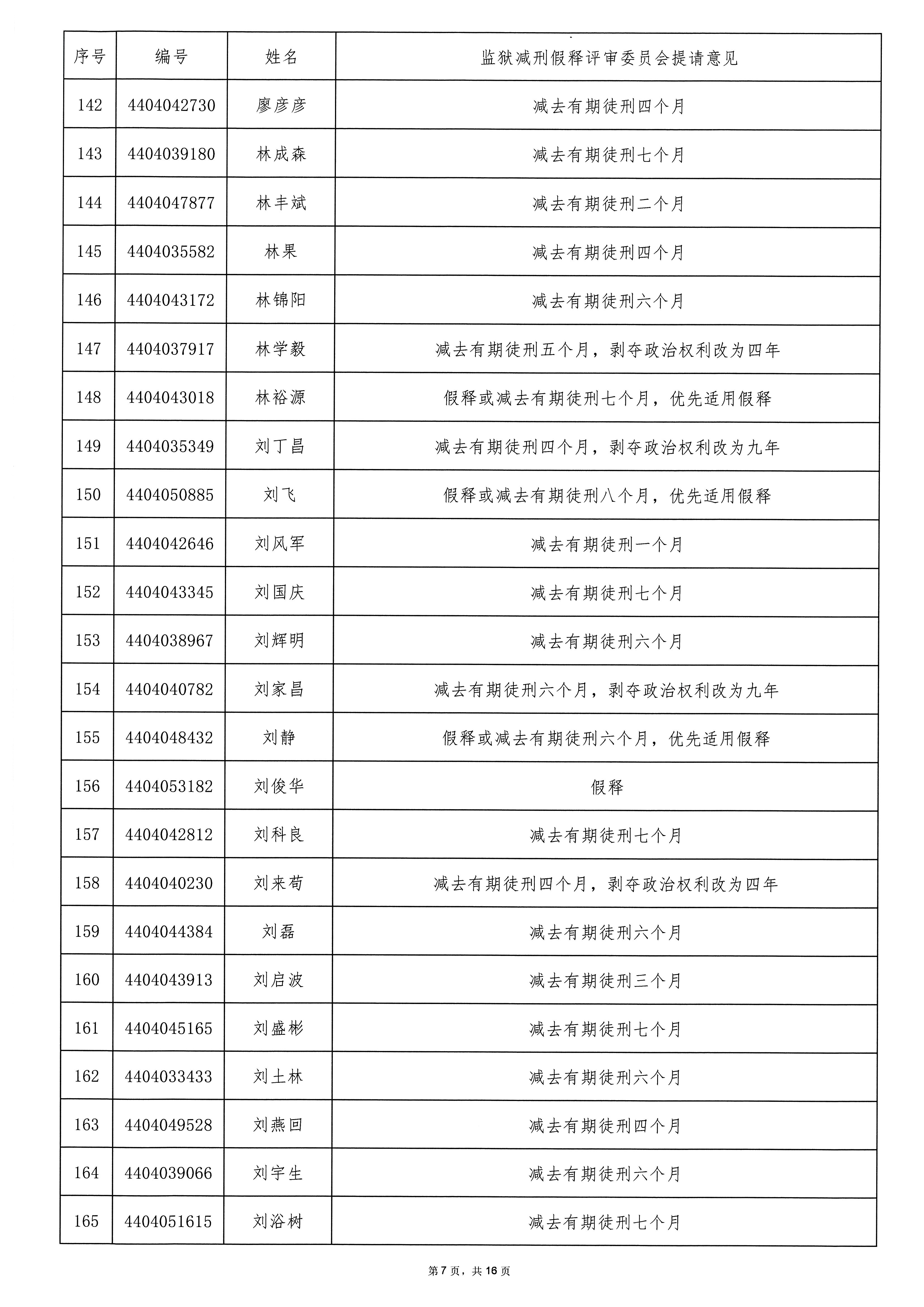 广东省从化监狱2025年第二批罪犯减刑假释案件提请榜公示_页面_07.jpg