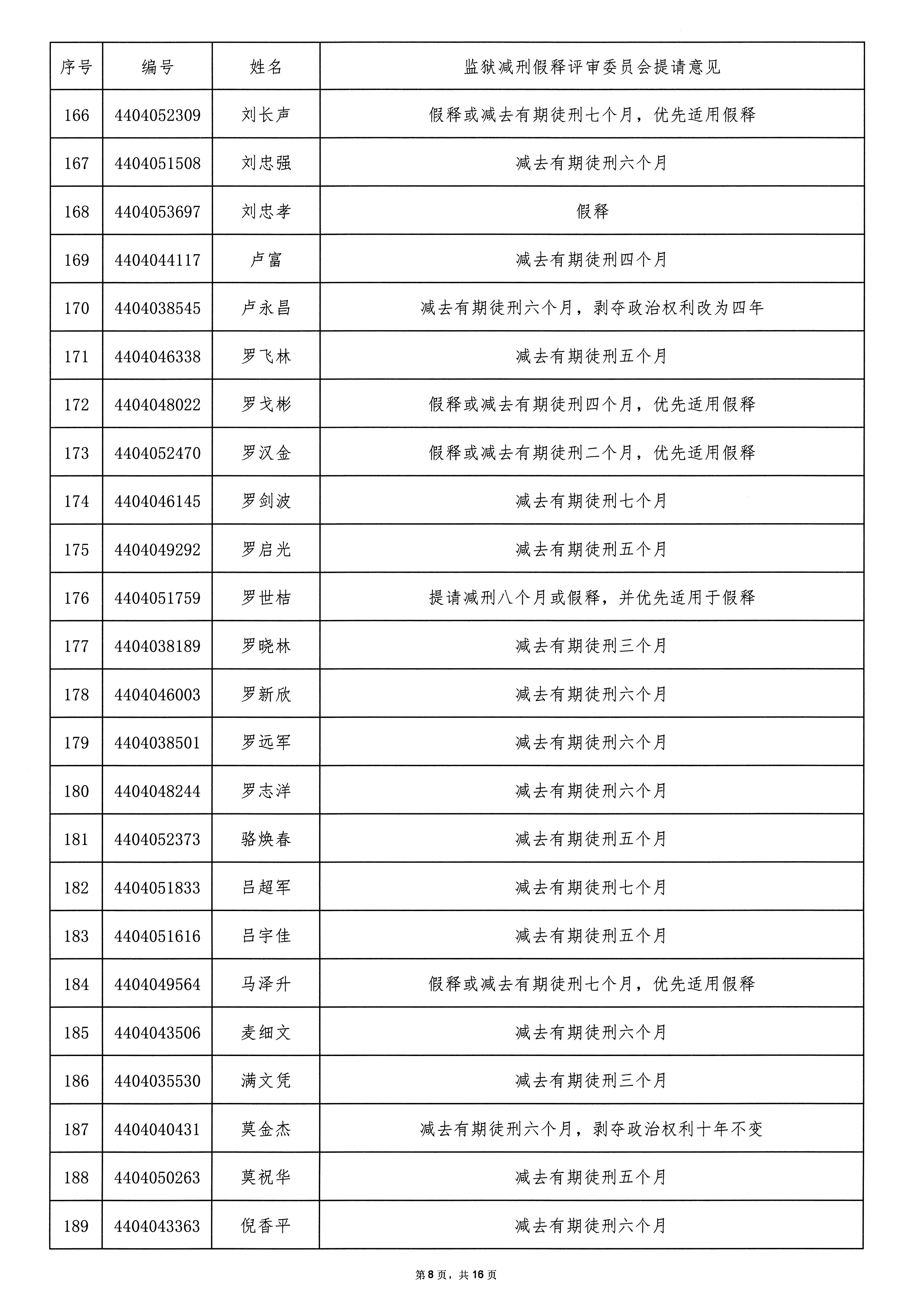 广东省从化监狱2025年第二批罪犯减刑假释案件提请榜公示_页面_08.jpg