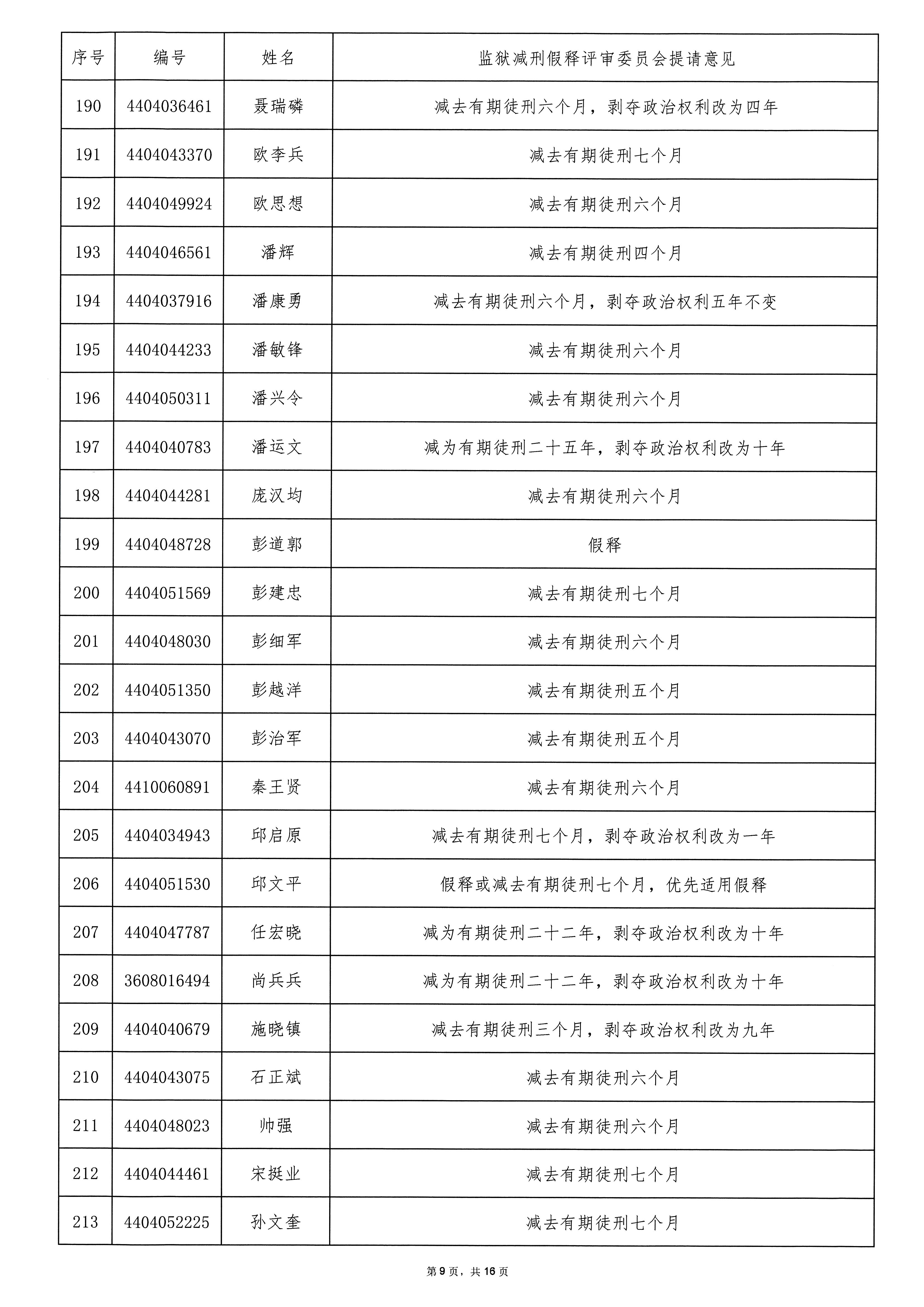 广东省从化监狱2025年第二批罪犯减刑假释案件提请榜公示_页面_09.jpg