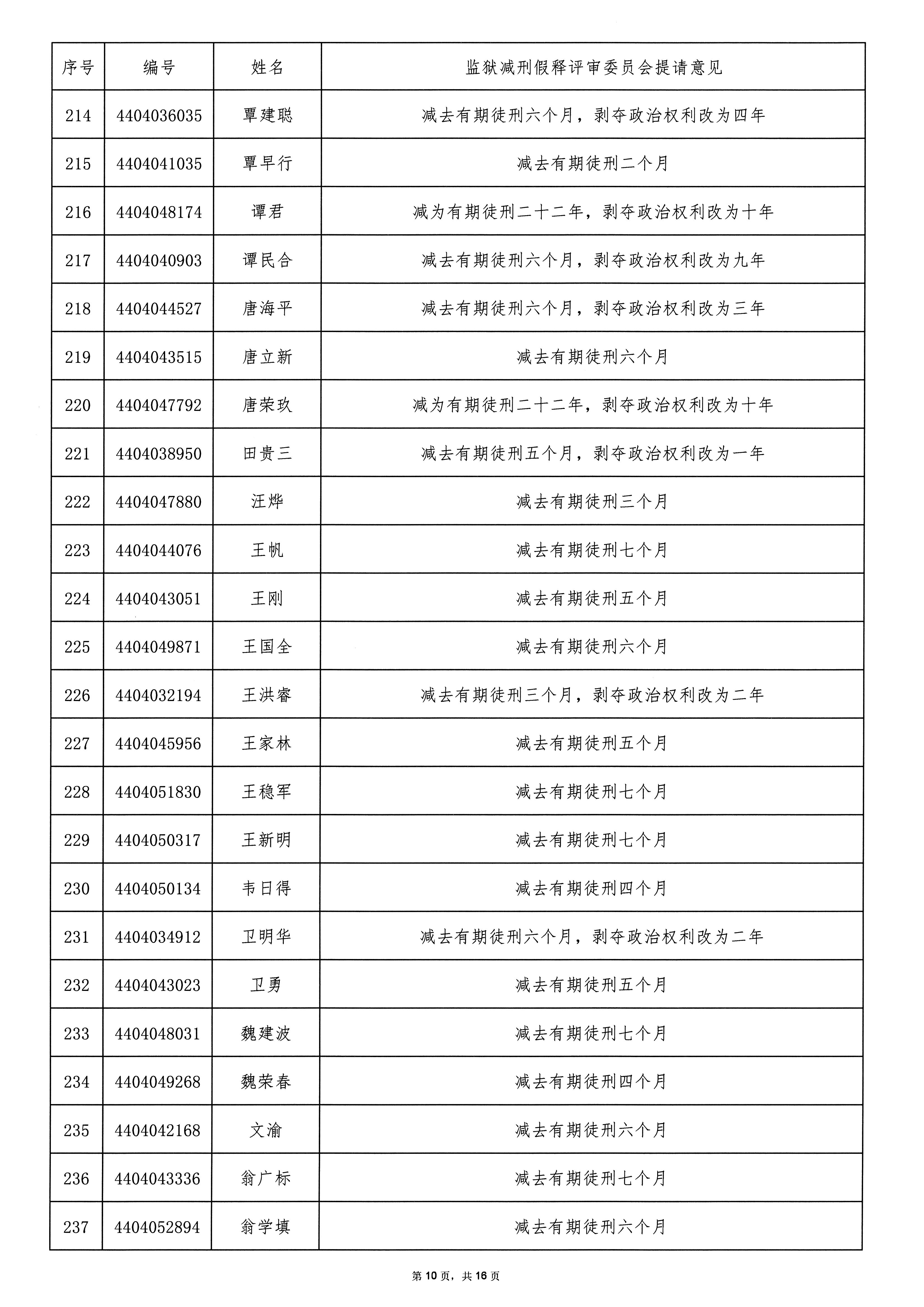 广东省从化监狱2025年第二批罪犯减刑假释案件提请榜公示_页面_10.jpg