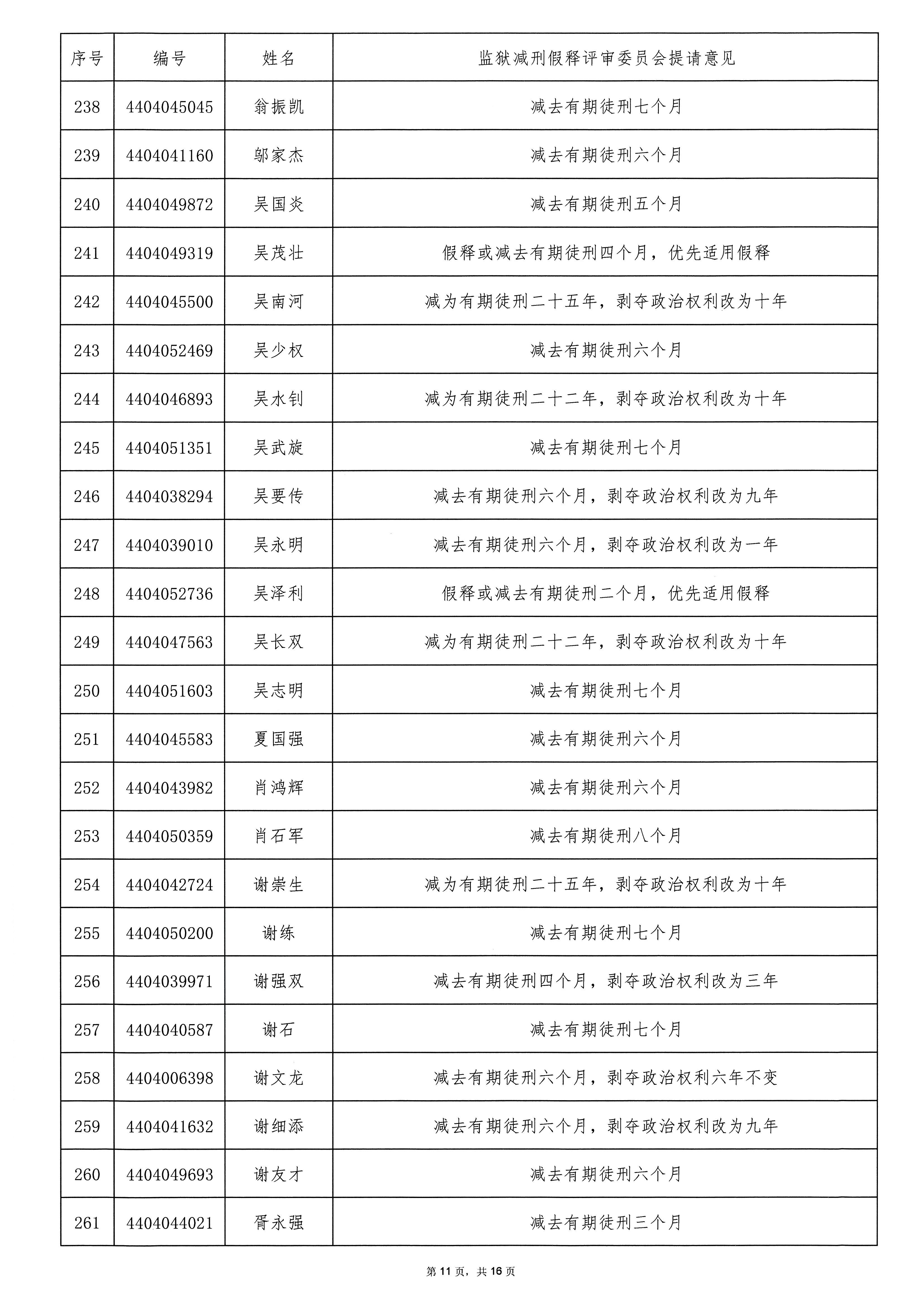 广东省从化监狱2025年第二批罪犯减刑假释案件提请榜公示_页面_11.jpg