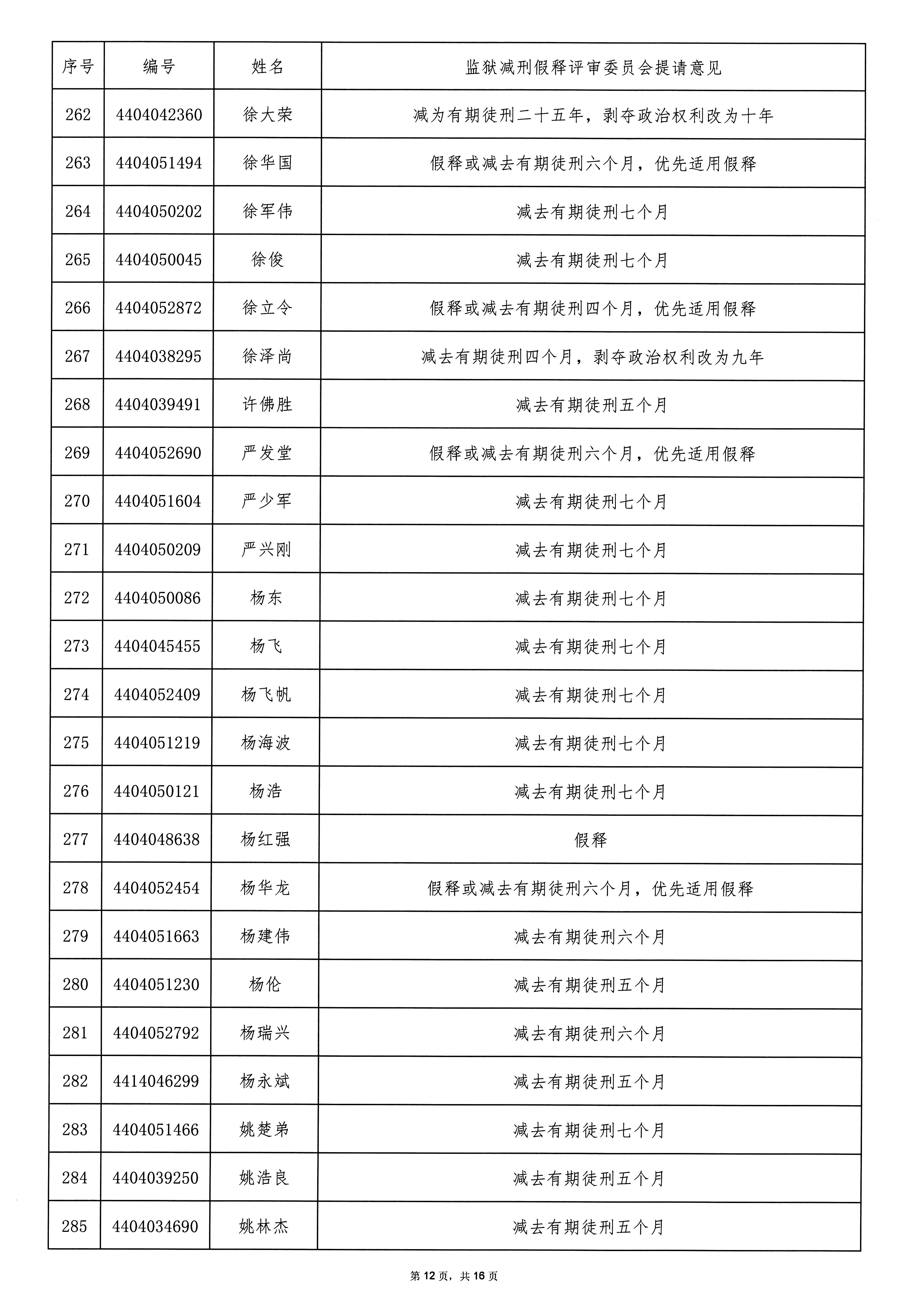 广东省从化监狱2025年第二批罪犯减刑假释案件提请榜公示_页面_12.jpg