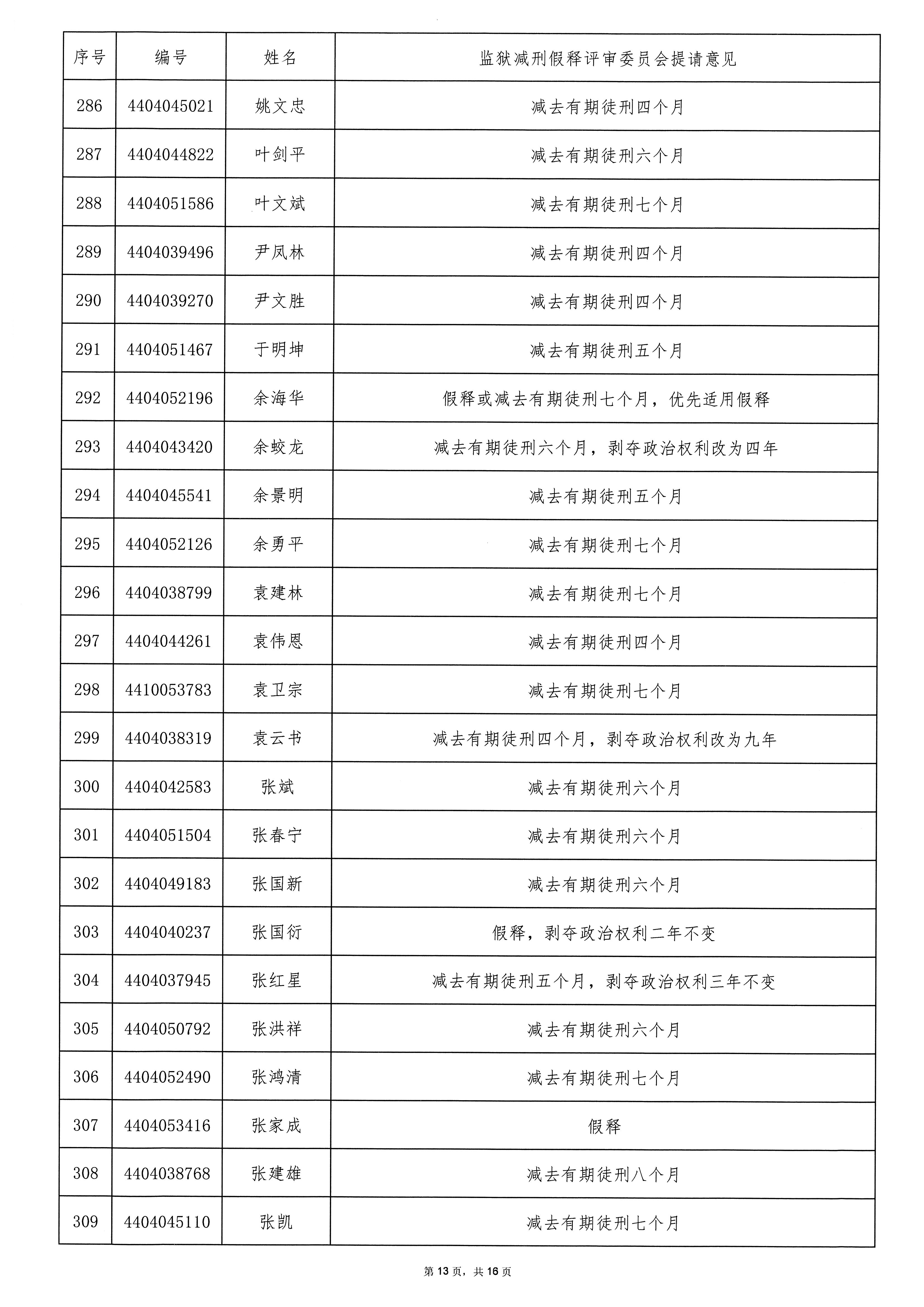 广东省从化监狱2025年第二批罪犯减刑假释案件提请榜公示_页面_13.jpg