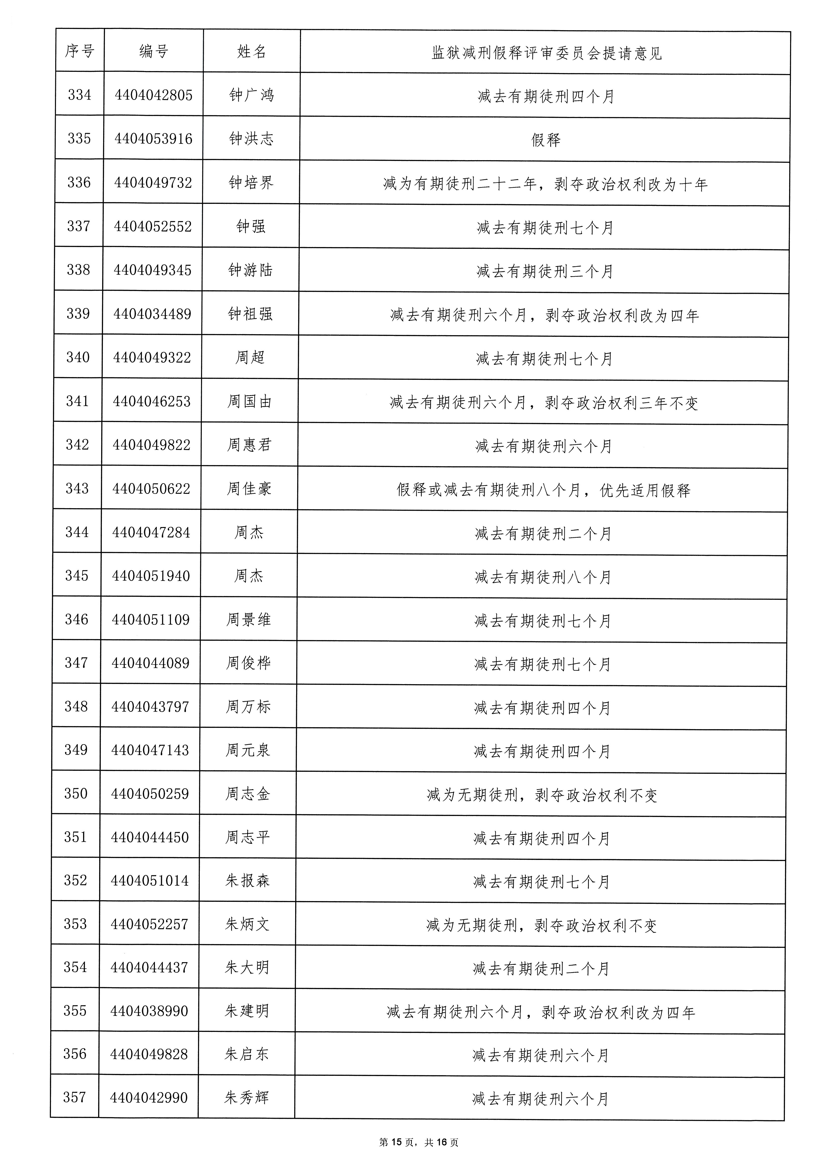 广东省从化监狱2025年第二批罪犯减刑假释案件提请榜公示_页面_15.jpg