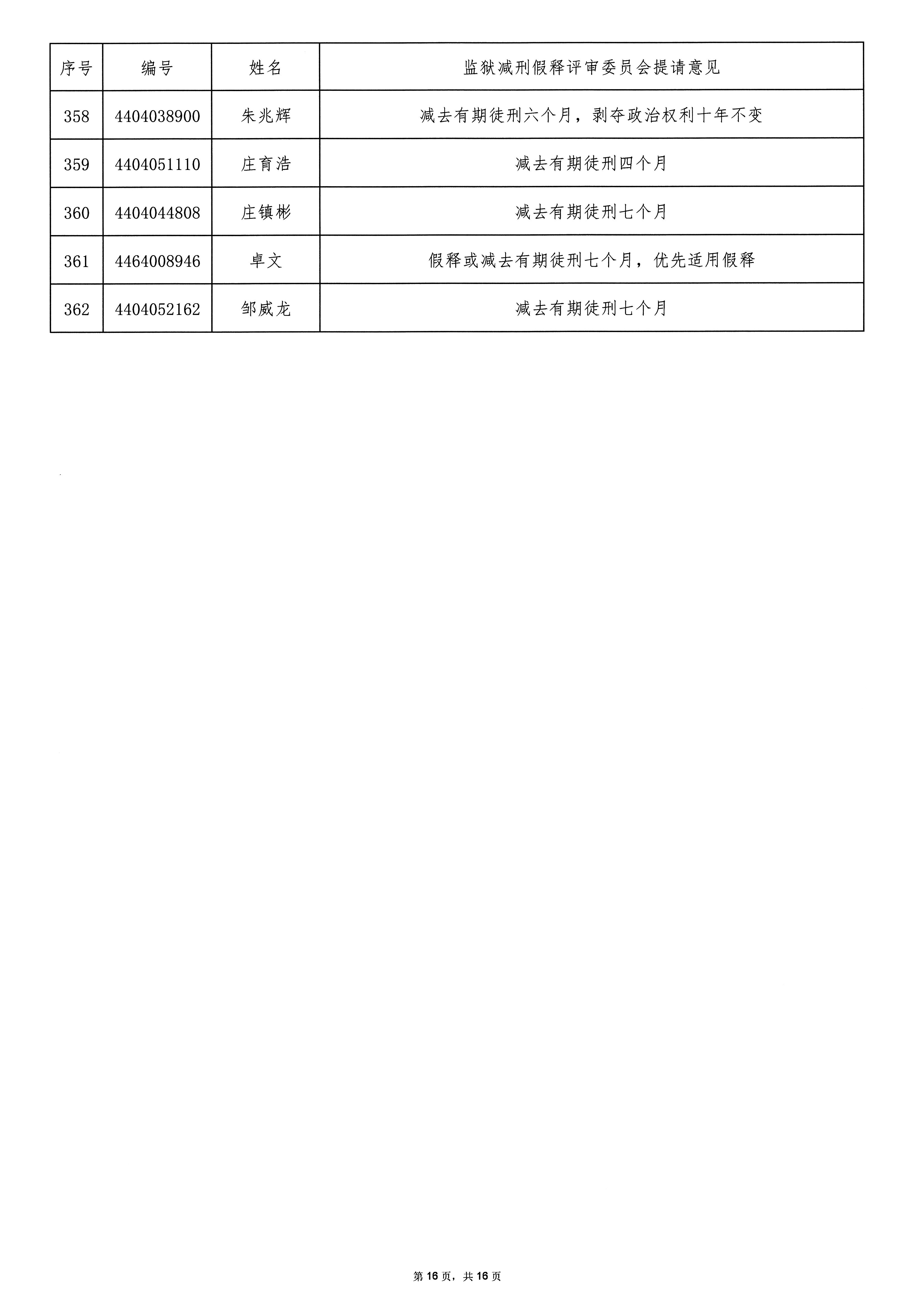 广东省从化监狱2025年第二批罪犯减刑假释案件提请榜公示_页面_16.jpg